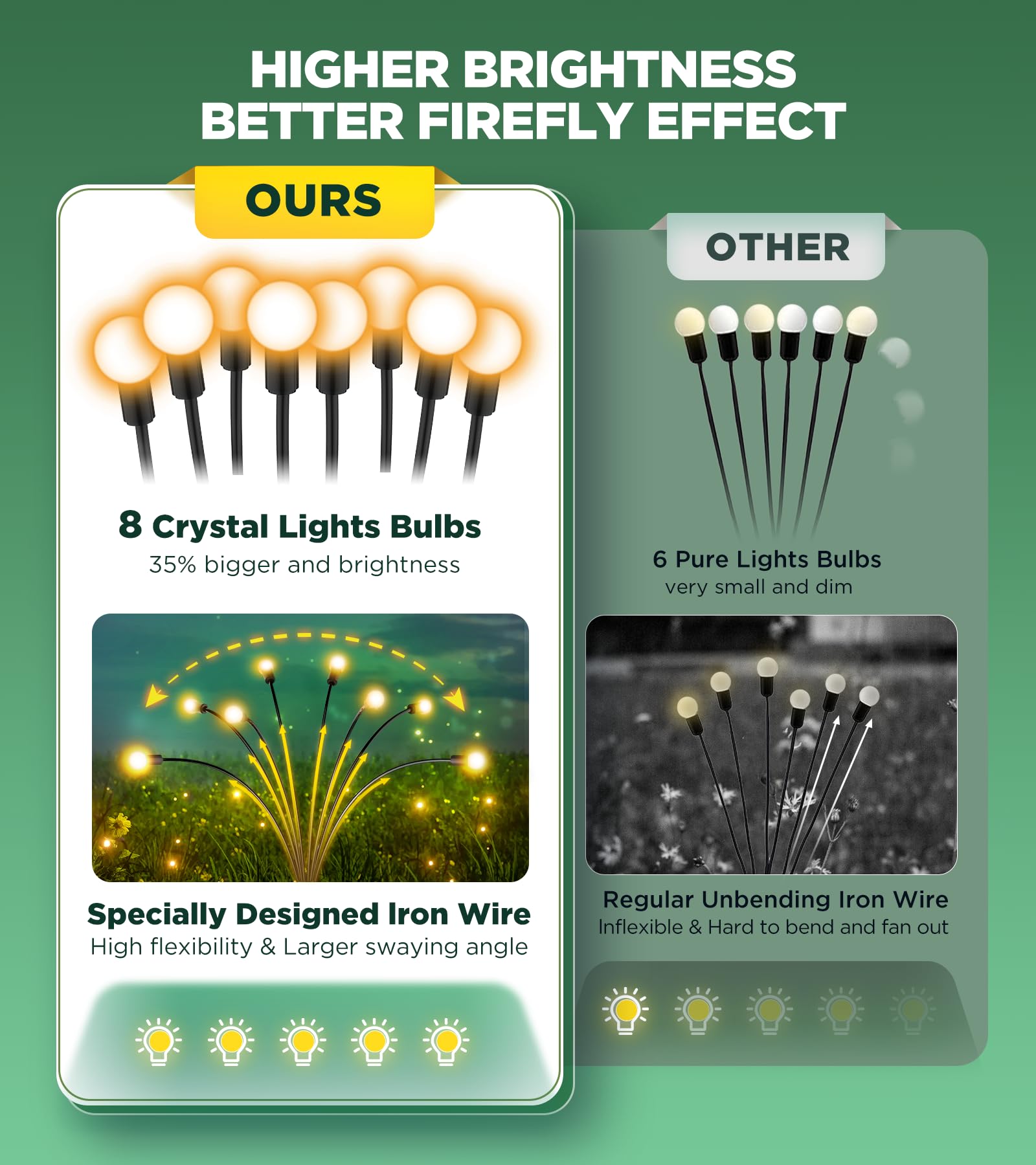 ULAIYO Solar Garden Lights, 8 LED Waterproof Decorative Pathway Lights, Warm White, 2 Pack, Model ULAIYO4