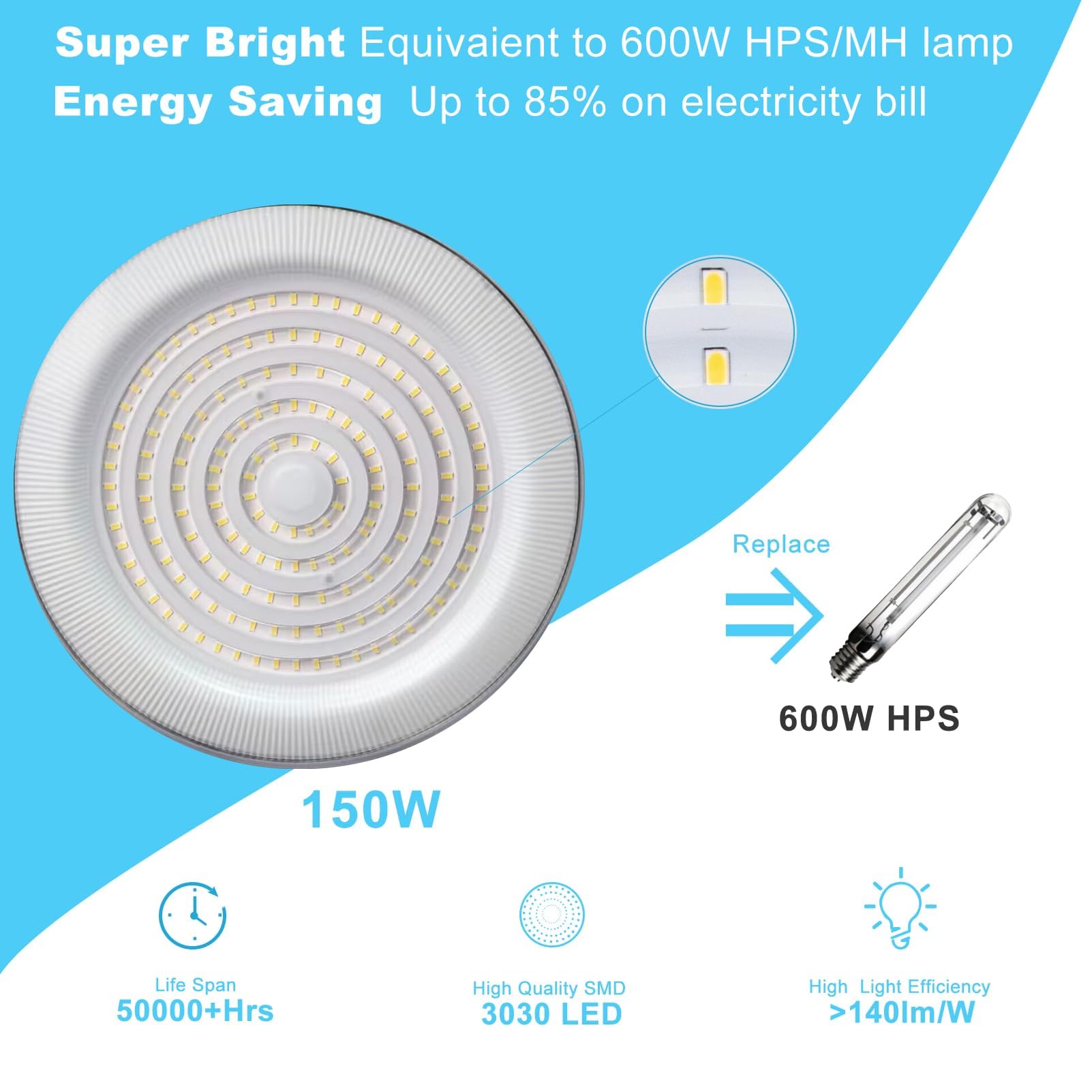 Lightdot 150W LED High Bay Light, 5000K, 21000LM, ETL Listed, Aluminum, Black, Model LUFO-22, 12 Pack