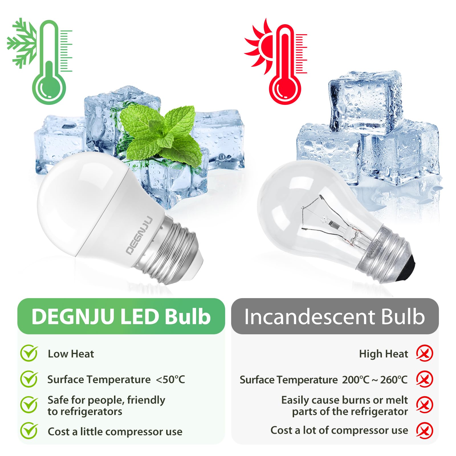 DEGNJU LED Refrigerator Light Bulb, 40W Equivalent, 5000K Daylight White, A15, E26 Base, 4 Pack