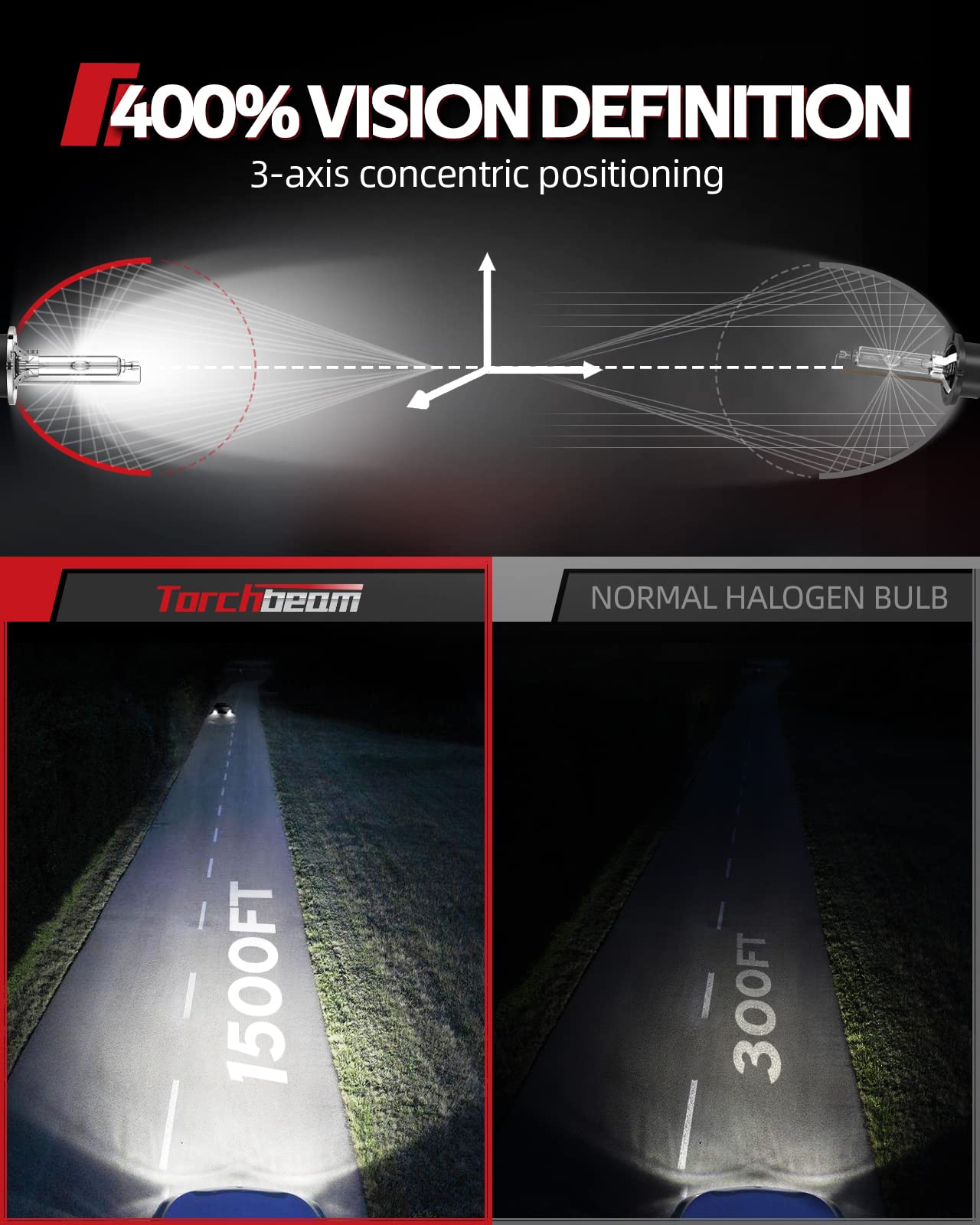 Torchbeam D2S HID Bulbs, 400% Brightness, 35W, 6000K Diamond White, Pack of 2, Blue, Plastic, Easy Installation