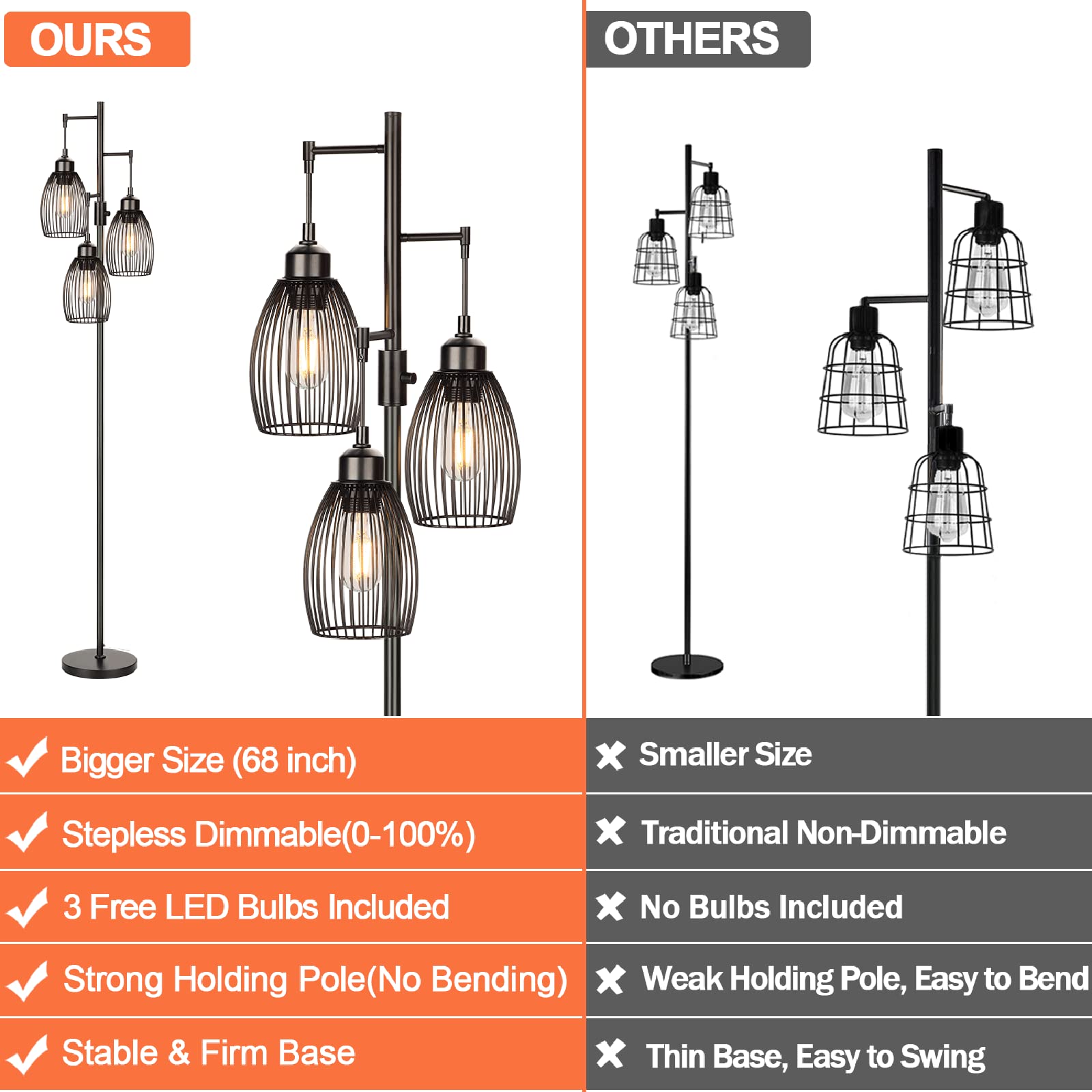 68 Dimmable Floor Lamp, 3 X 800Lm Led Edison Bulbs Included, Industrial Floor Lamps For Living Room, Rustic Tall Lamps Standing