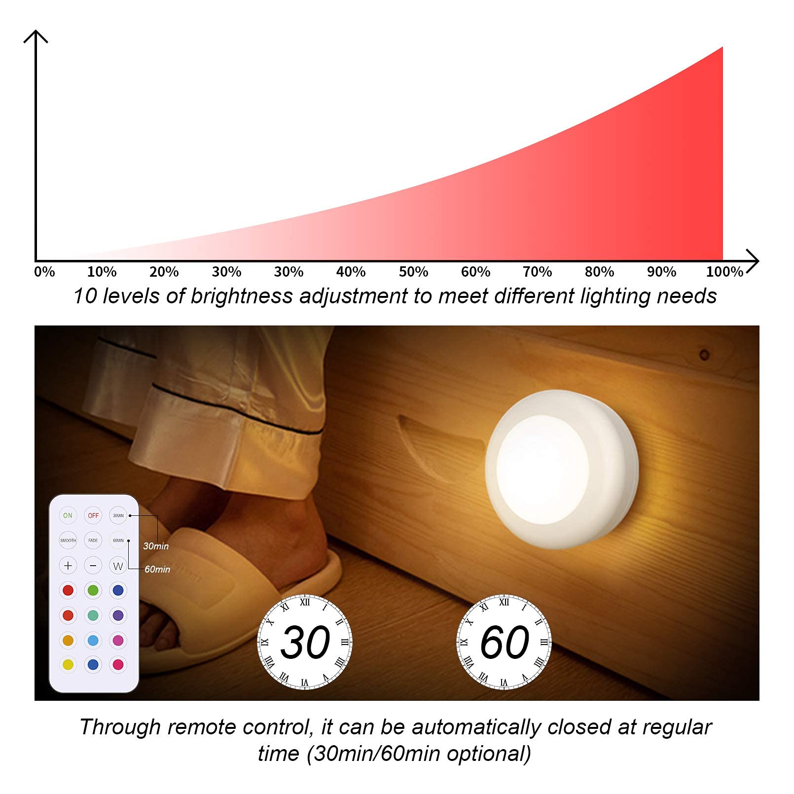 Hfcdl Led Puck Lights With Remote Control, 50Lm Rgbw Color Changing Closet Battery Light, 13 Colors Stick-On Under Cabinet Light