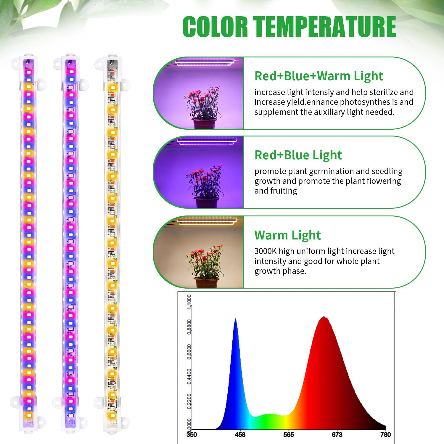 Rwntao Two Strip Growing Lamp For Indoor Plants, Red & Blue & Yellow Full Spectrum Led Grow Light Strips With Auto On/Off 3/9/12H Timer,10 Dimmable Levels For Green House Succulent (13 In)
