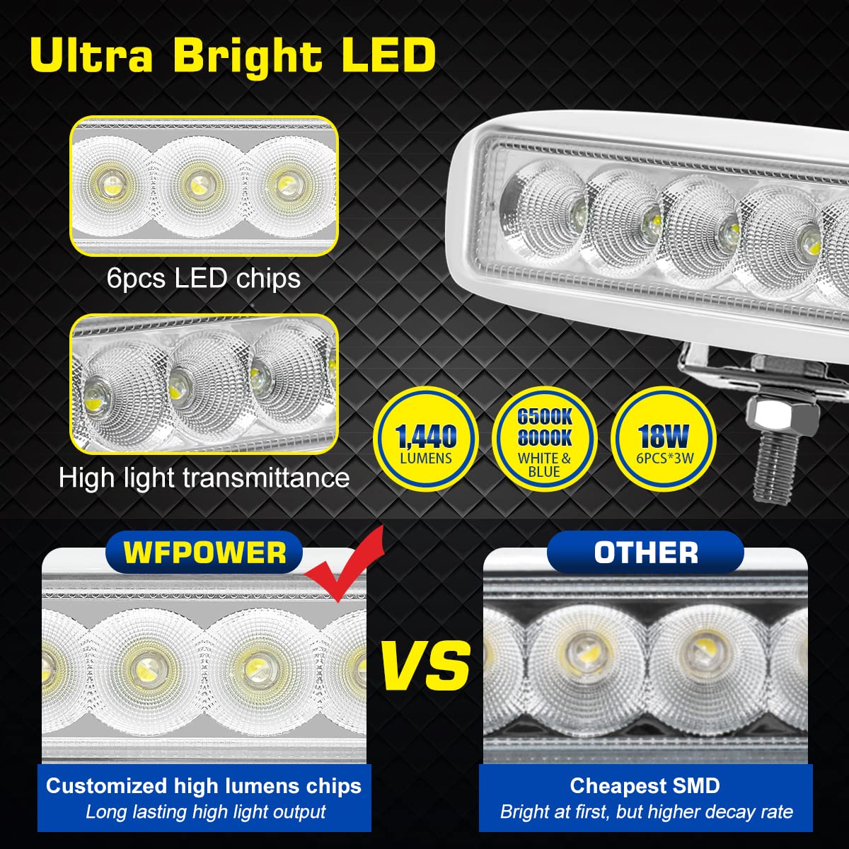 WFPOWER Boat Light 2 Pack, Blue and White Color 2 Mode LED Marine Spotlights Waterproof, 6 inch Deck Dock Flood Light for Boat A
