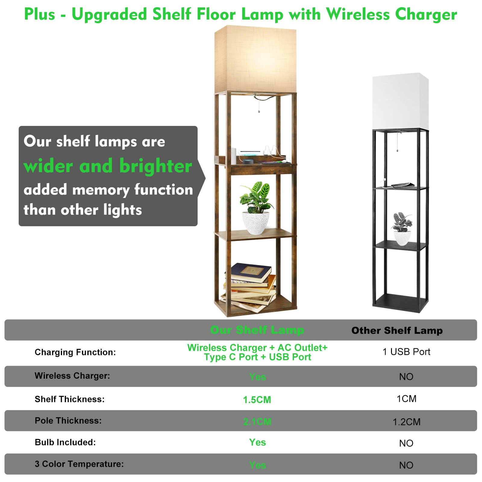 Runtop Floor Lamp With Shelves, Plus Shelf Lamp With Wireless Charger, 2 Usb Port And Outlet, 1 Drawer, 15W Led Bulb, 3 Colors,