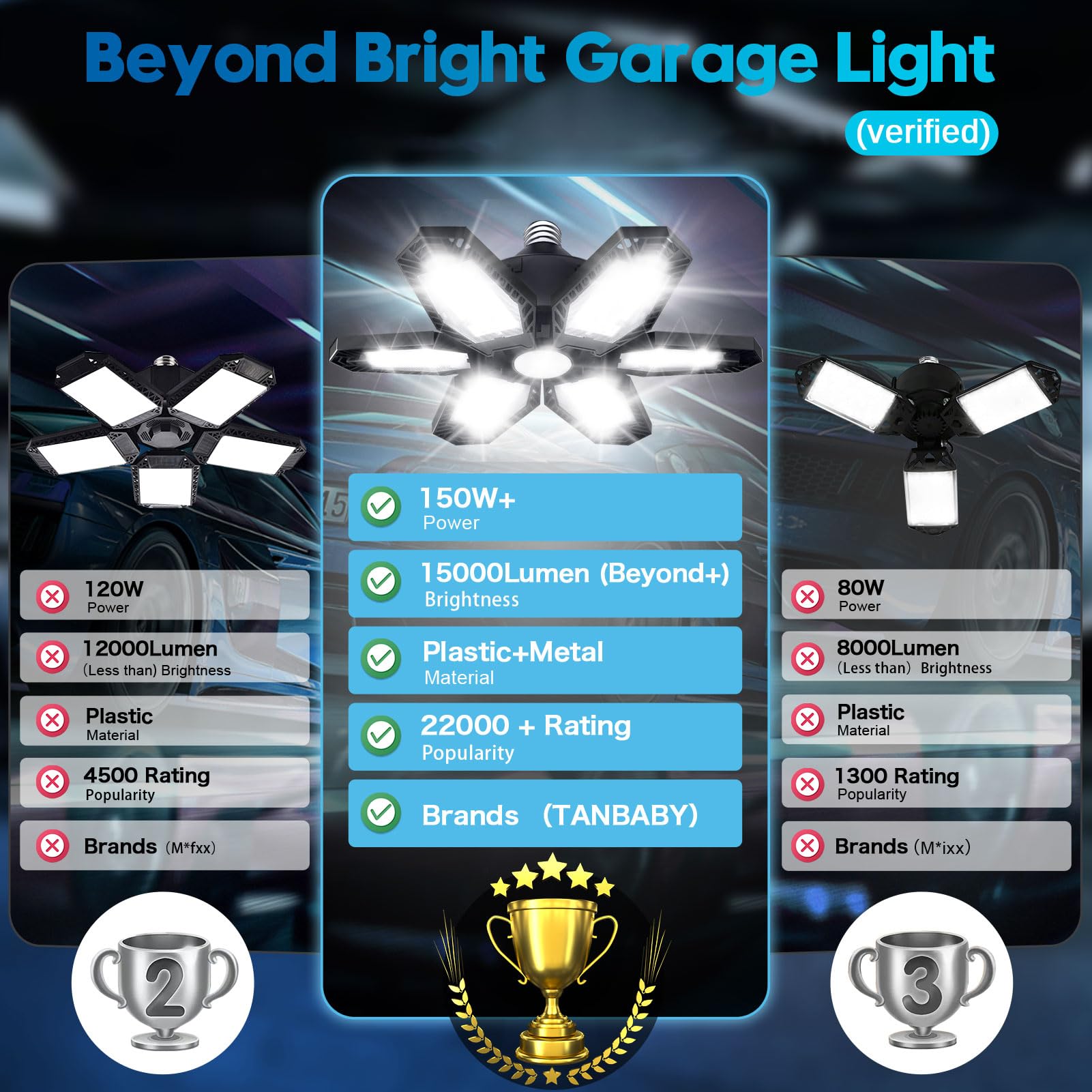 TANBABY LED Garage Lights 150W Deformable 2 Pack, 30000LM E26/E27, Adjustable Panels, Black Plastic