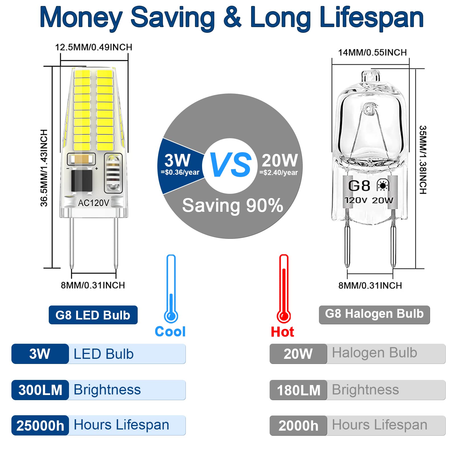 G8 Led Bulb Dimmable 3W Equivalent To 20W-25W Halogen Bulb, T4 Jcd Type Bi-Pin G8 Base, Daylight White 6000K, Ac 120V Mini G8 Bu