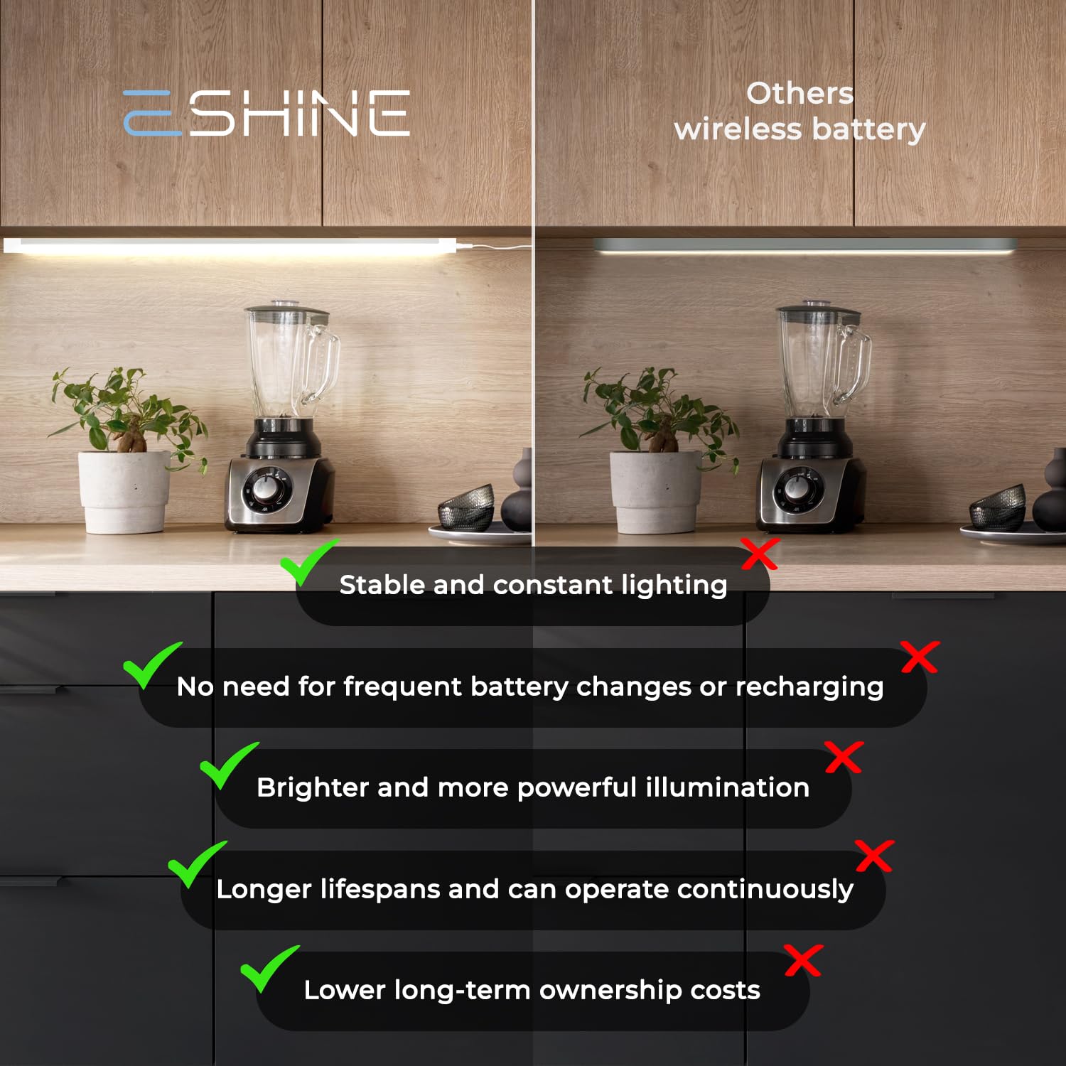 EShine LED Dimmable Under Cabinet Lighting Strip, 20 Inch, Warm White (3000K), Model ELW500PW, No Sensor, Accessories Included