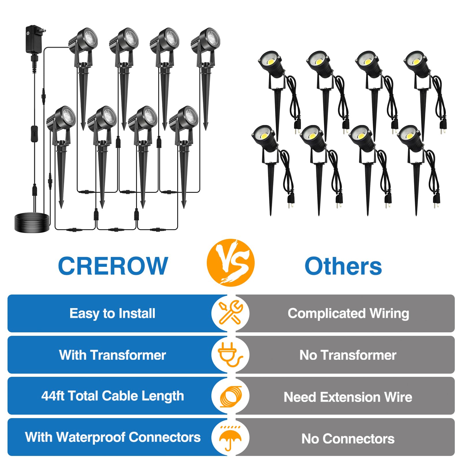 CREPOW LED Spotlights Outdoor, 3000K Warm White, IP65 Waterproof, 8-in-1, Low Voltage Landscape Lighting for Yard and Garden