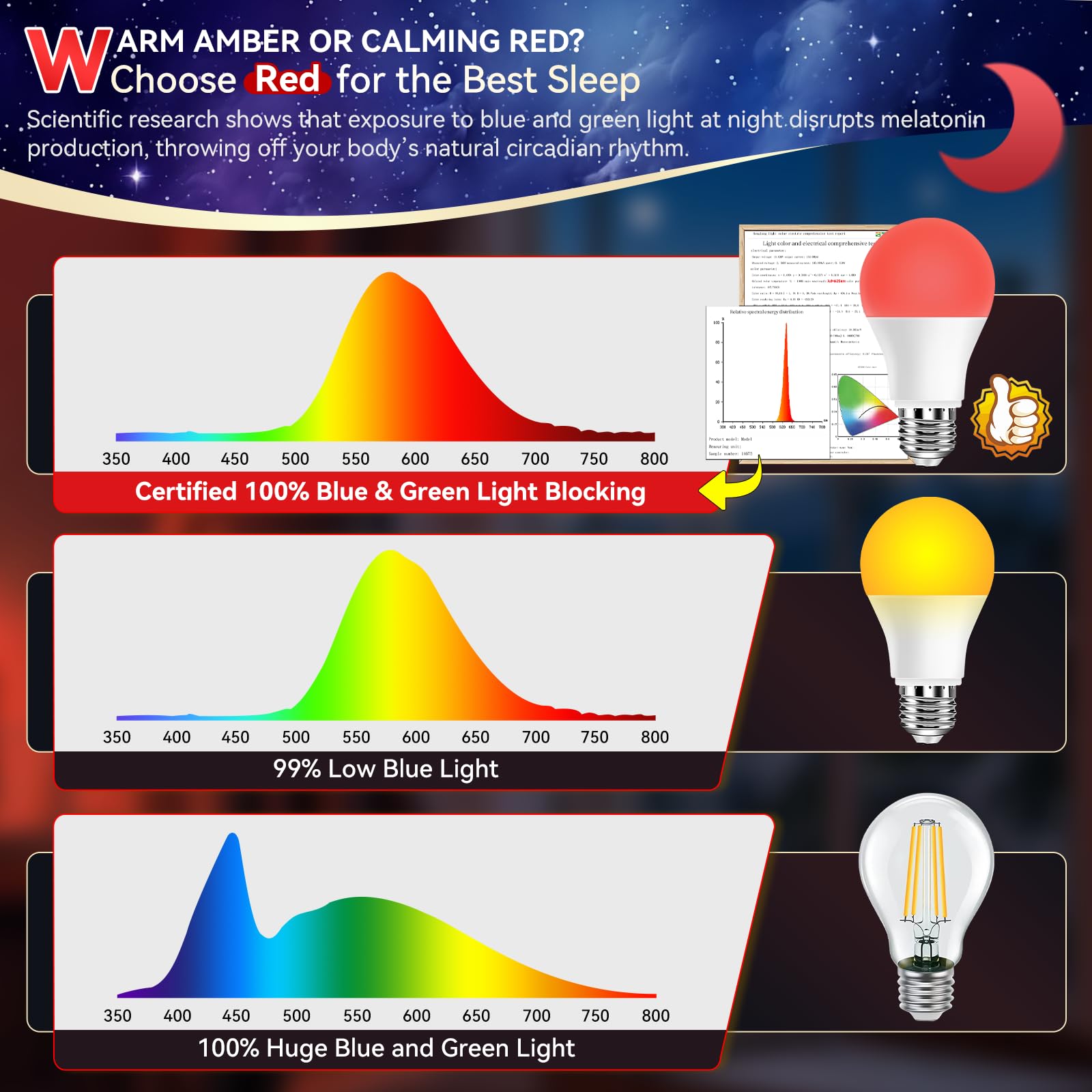 Neporal 625Nm Red Light Bulbs For Sleep 3W, 100% Blue Light Blocking Light Bulbs For Melatonin Promoting, A19 Led 40W Equivalent