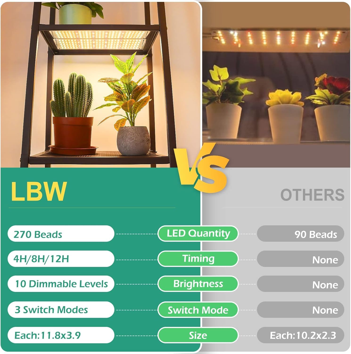 Lbw Plant Grow Light  Full Spectrum Plant Light For Indoor Growing  270 Leds Growing Lamp With Auto On/Off Timer 4/8/12H  3 Lighting Modes  10 Dimmable Levels  2 Pack