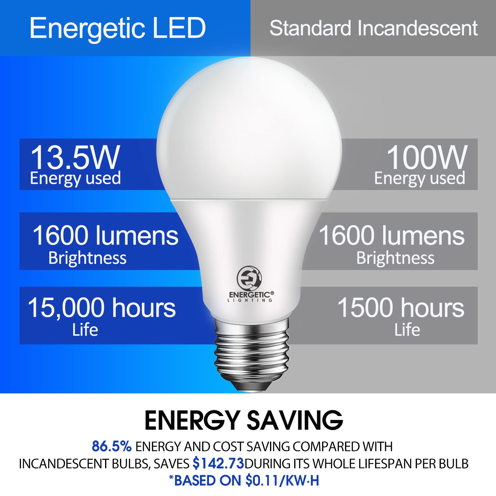 Energetic Led Bulbs 100 Watt Equivalent,Daylight 5000K A19 Dimmable Light Bulbs, 13.5W 1600Lm Cri80+, 15000Hrs, Ul Listed, 6-Pack