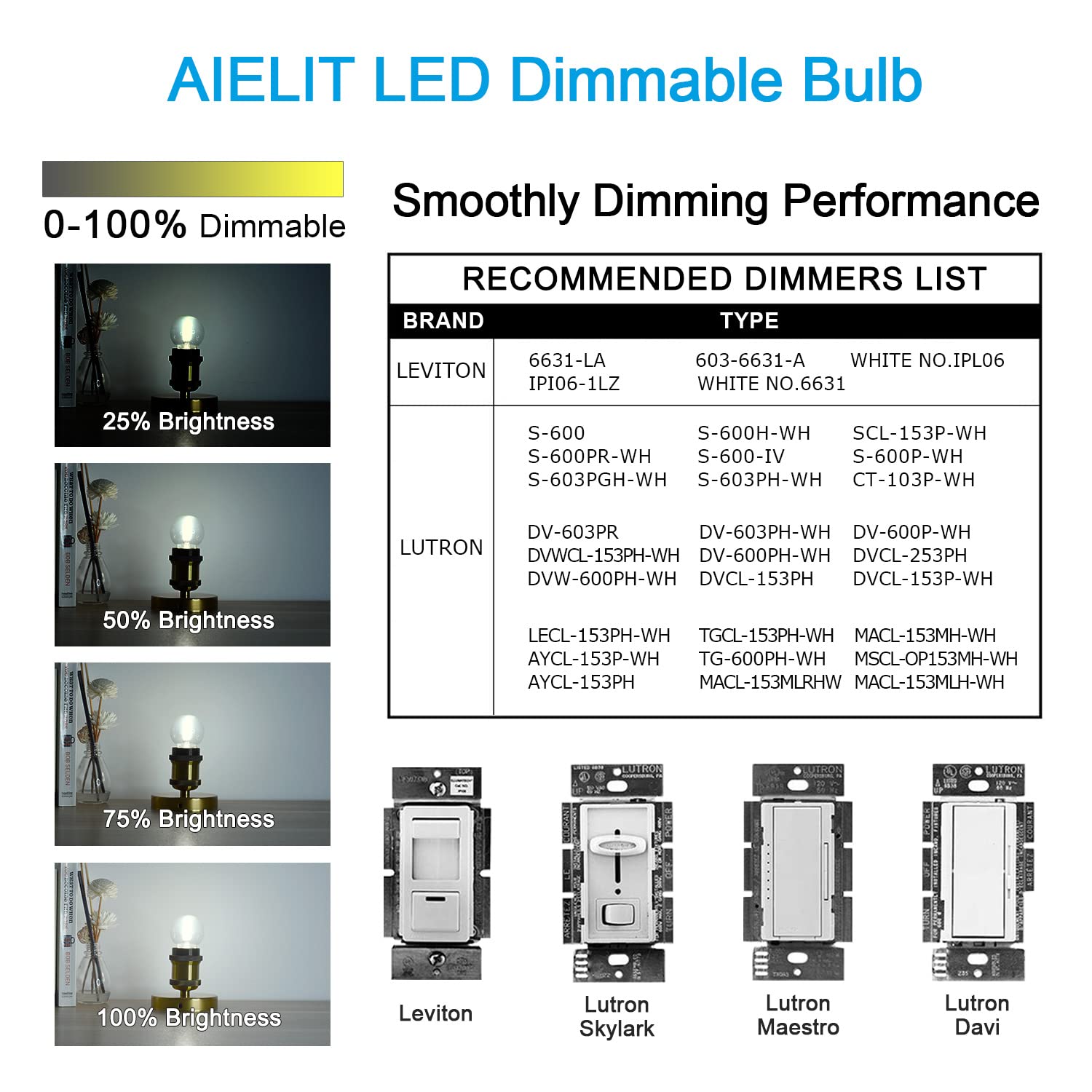 Aielit Dimmable 2 Watt Candelabra Led Light Bulb(25W Equivalent), Globe E12 Led Bulb, Small Chandelier Base, G15 Filament Edison