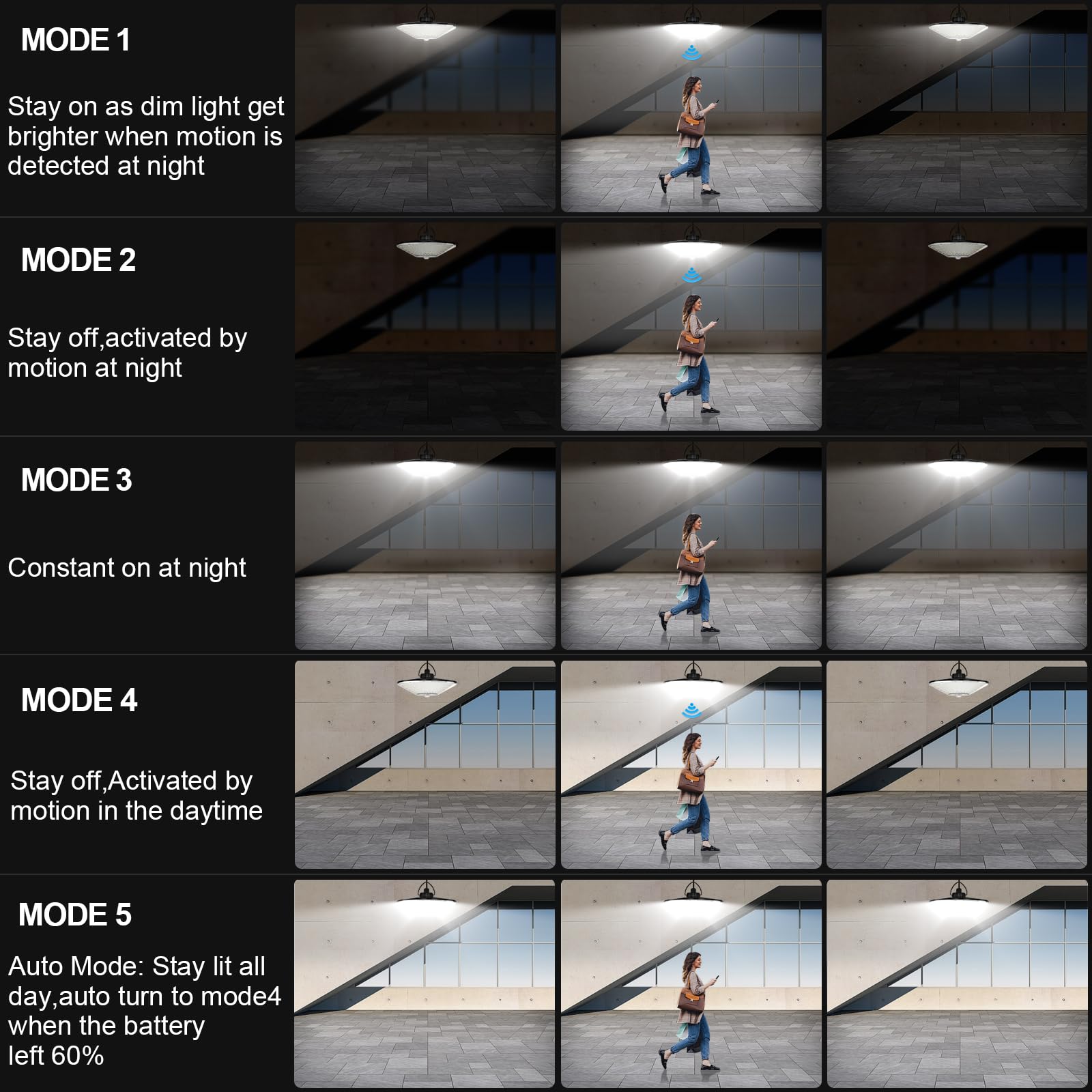 Solar Shed Light Outdoor Indoor Solar Powered Motion Sensor Light 198Led 1200Lm Daytime Work Light With 5 Lighting Modes Remote