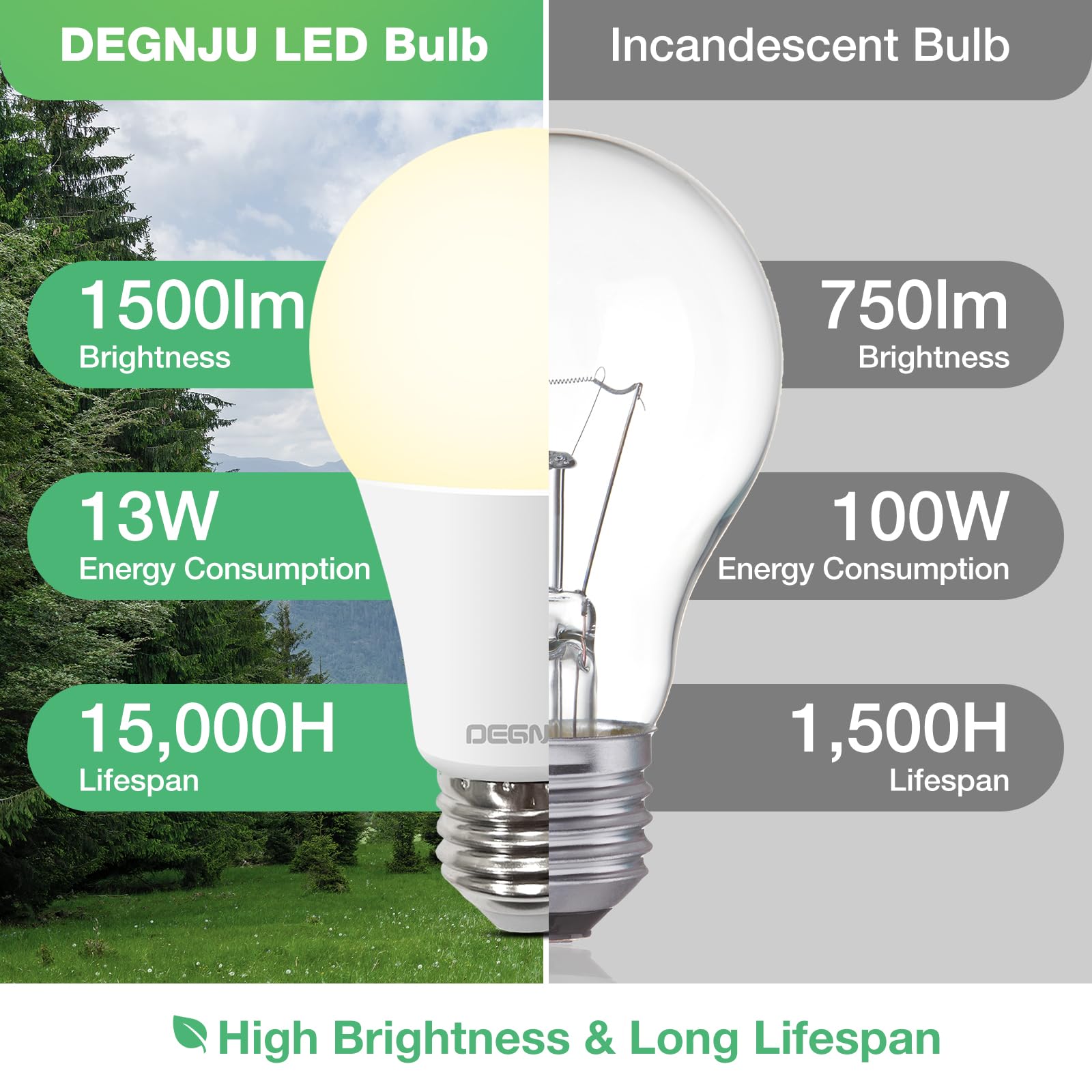 Degnju A19 Led Light Bulbs, 100 Watt Equivalent Led Bulbs, Warm White 2700K, 1500 Lumens, E26 Standard Base, Non-Dimmable, 13W Bright White Led Bulbs For Bedroom Living Room Home Office, 12 Pack