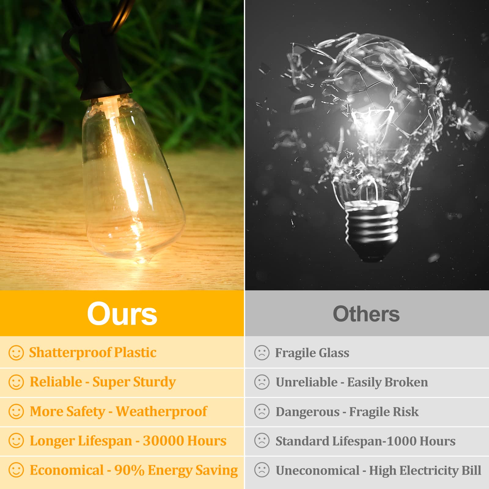 Brightever 30FT LED Outdoor String Lights with 16 Shatterproof Bulbs, Black Wire, Warm White, Model CMC-O151