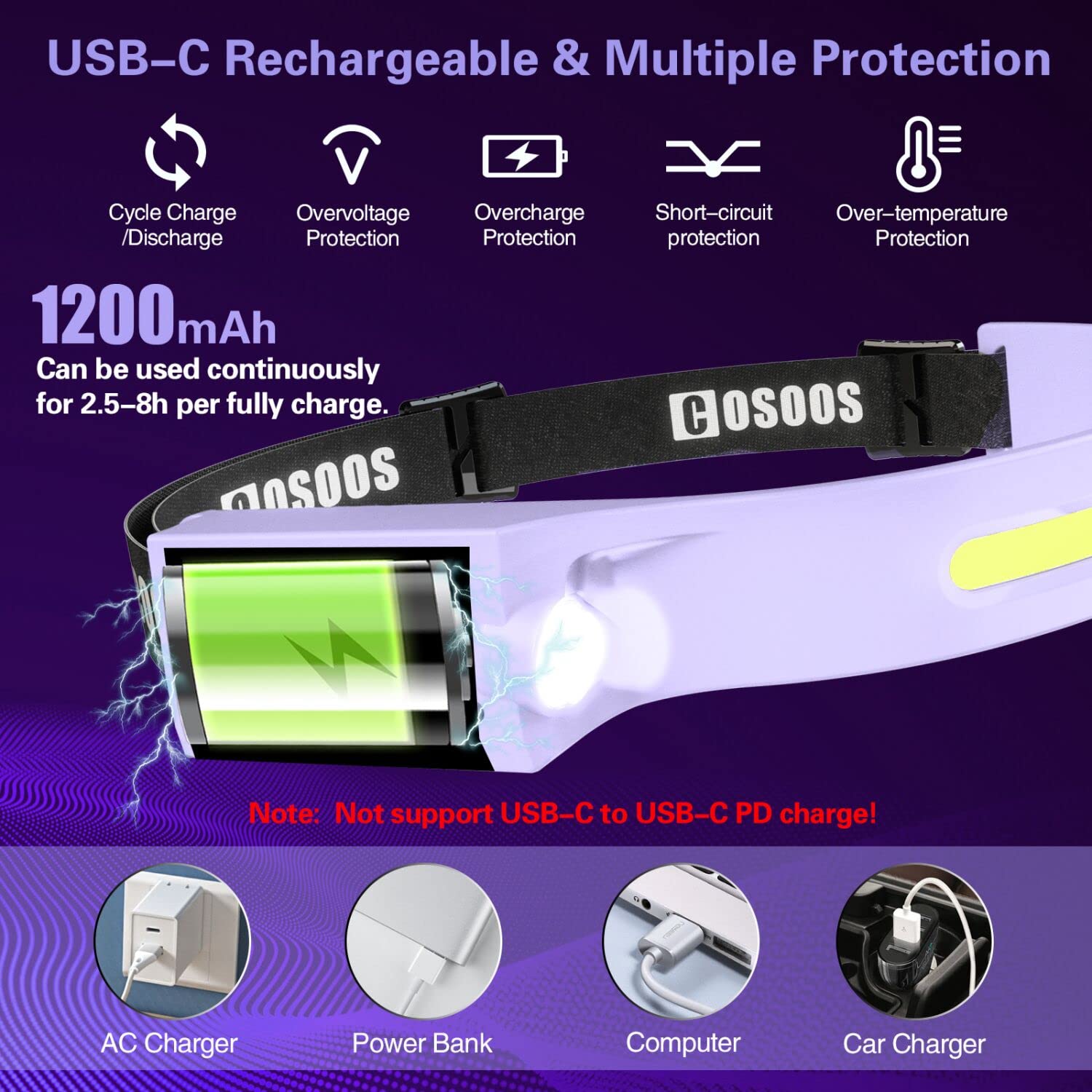 Cosoos 2 Led Headlamp Rechargeable Flashlight, Bright Headlights Adjustable Headband For Women,1000 Lumen Wide Beam & Spot Light
