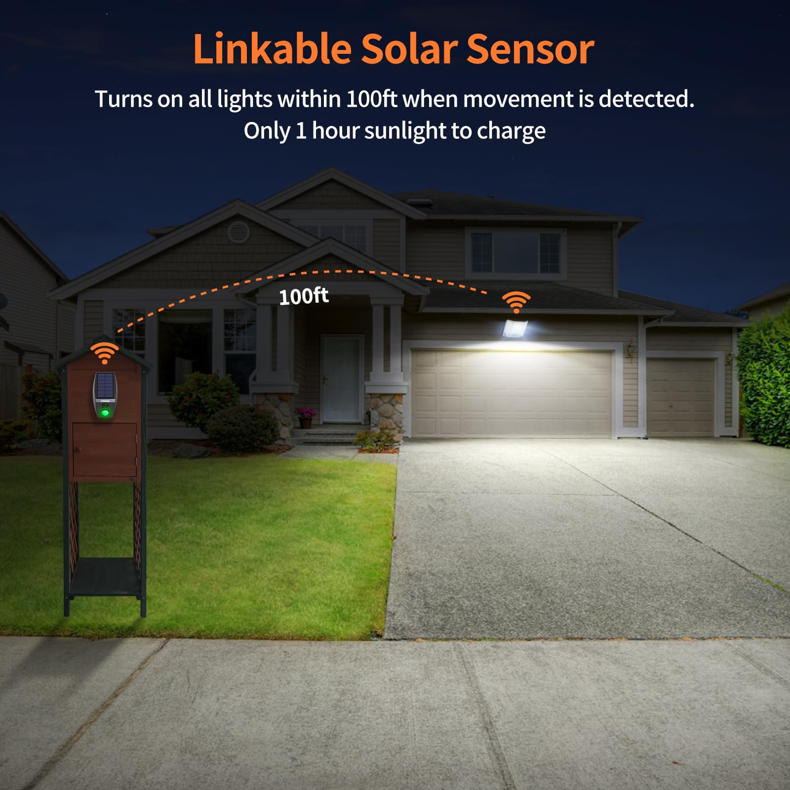 Intelamp Solar Flood Lights Outdoor Waterproof  20000Mah 4000Lm Linkable Dual Motion Sensor Security Floodlight Exterior With Remote 16.4 Ft Cable  2-12H Dusk To Dawn Spots Lighting Outside