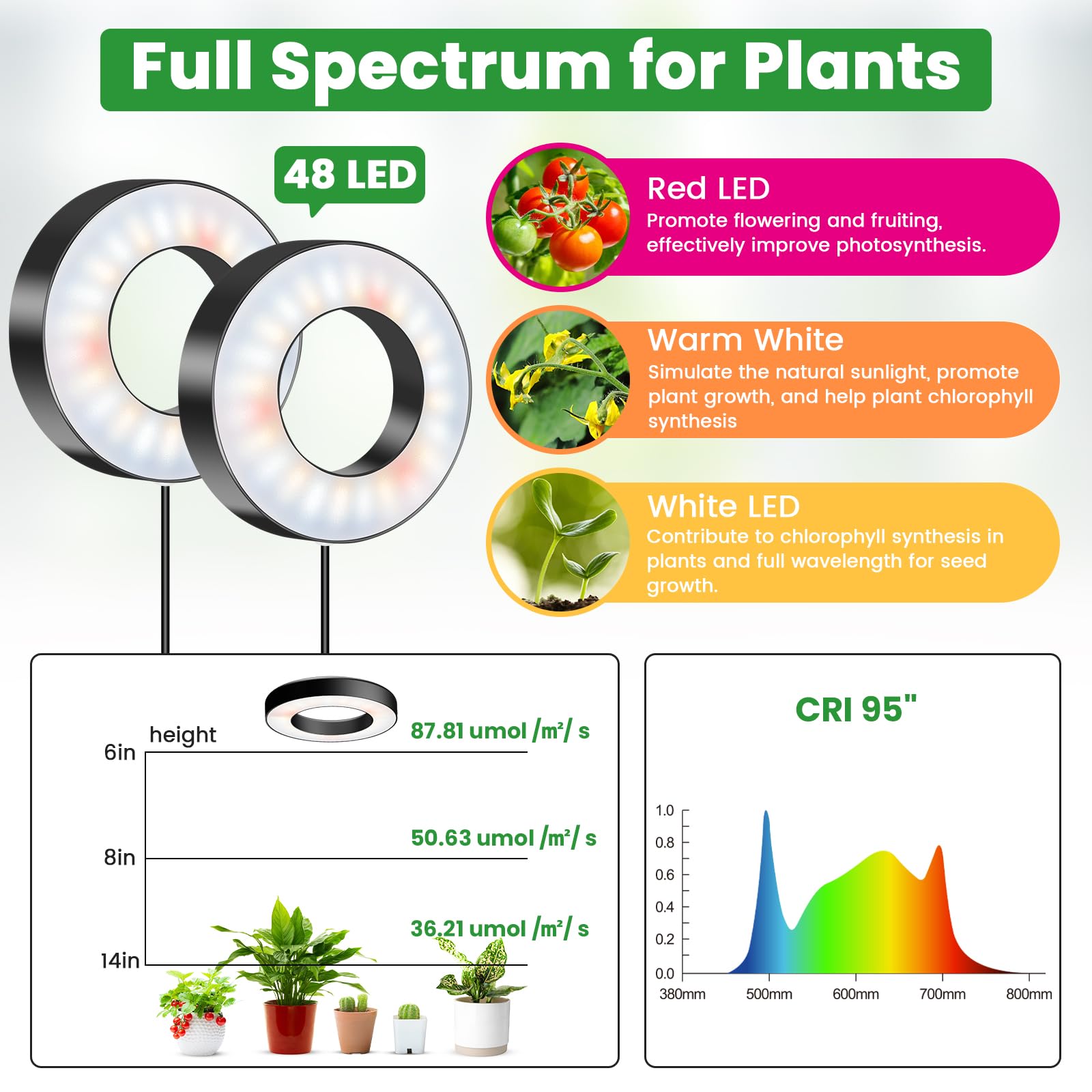 Wiaxulay LED Grow Light for Indoor Plants, 48 LEDs, Full Spectrum, 3.5in One Head, Black, Model BL-B20B, Auto Timer, 3 Modes,