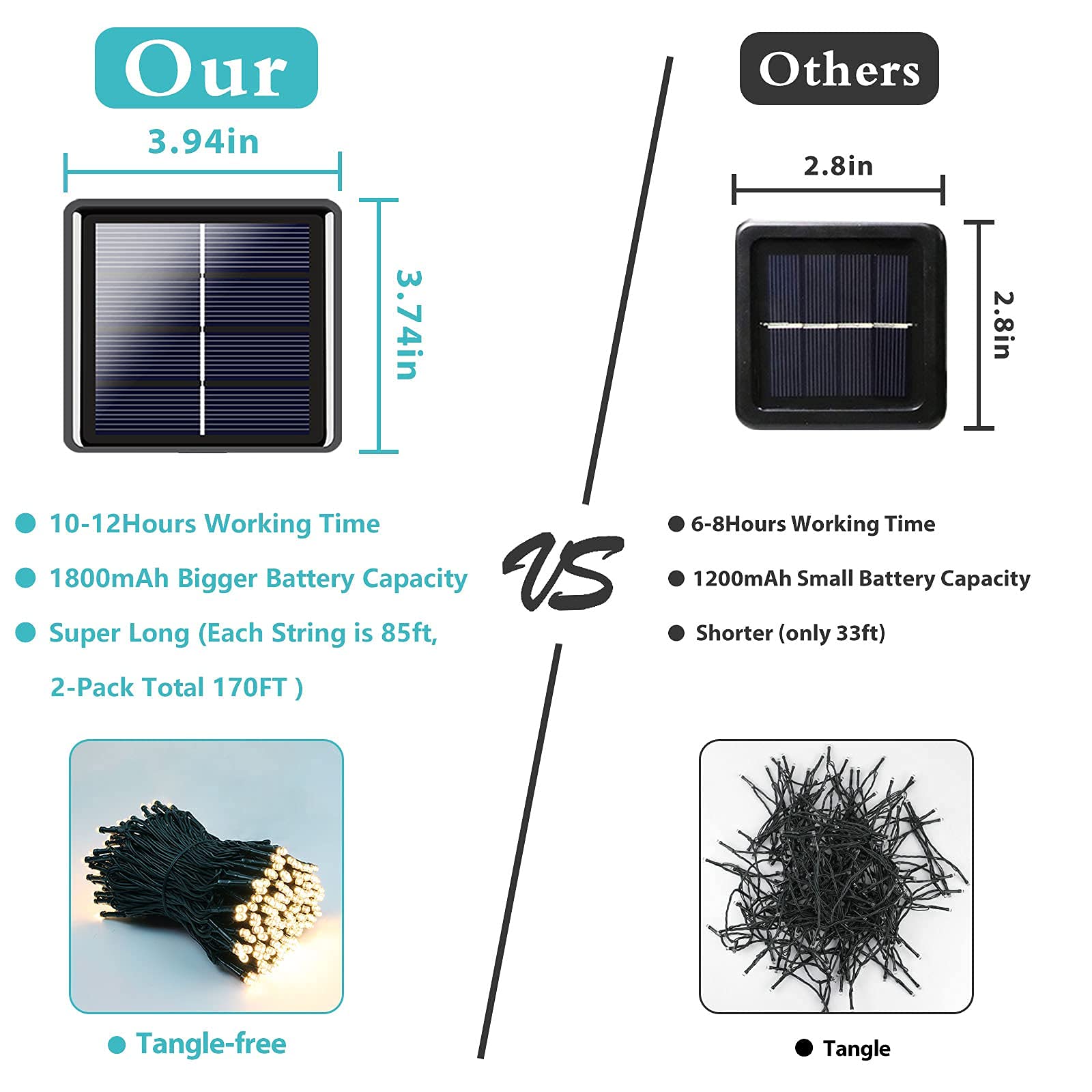 Super-Long 2-Pack Each 85Ft Solar String Lights Outdoor, 480 Led Extra-Bright Solar Christmas Lights Outdoor, Waterproof Green Wire 8 Modes Solar Lights For Outside Garden Decorations (Warm White)