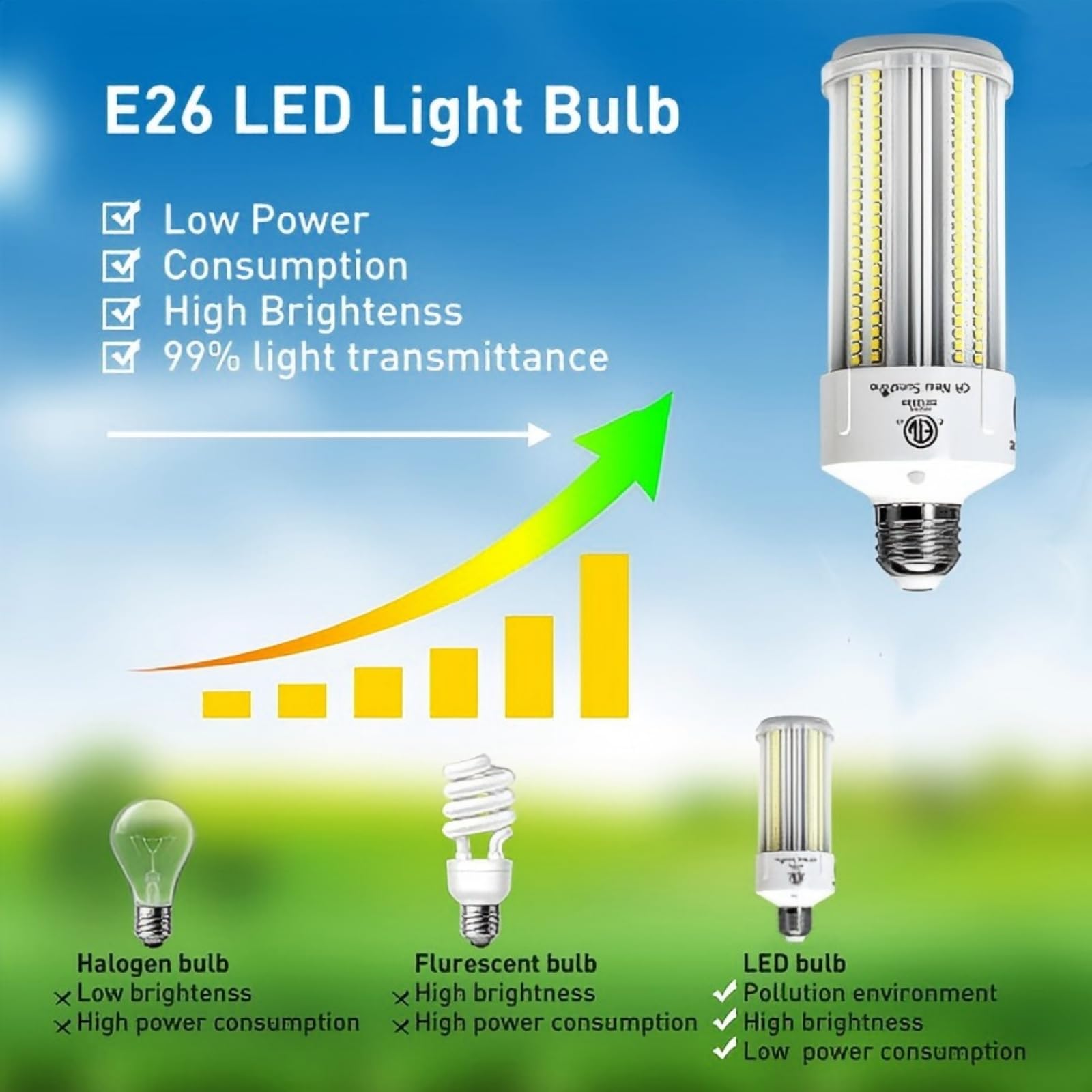 CA New Sunshine 1000W Equivalent LED Corn Light Bulb, 2-Pack, 15000LM, E26/E39 Base, Daylight White, Model CCL