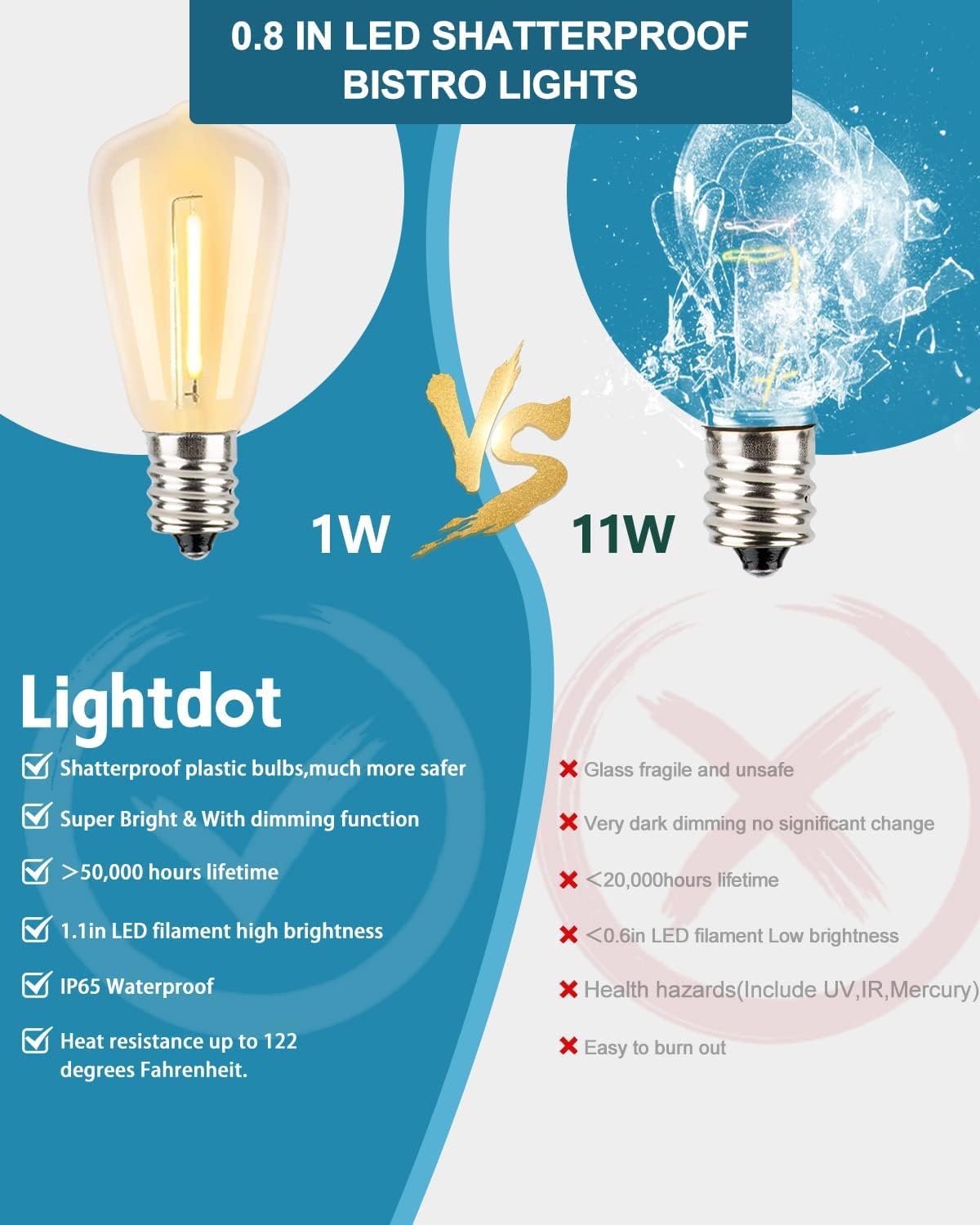 Lightdot 400FT Outdoor String Lights, Dimmable LED, Shatterproof Bulbs, ST38, DiamondCover, Commercial Christmas Party Lights