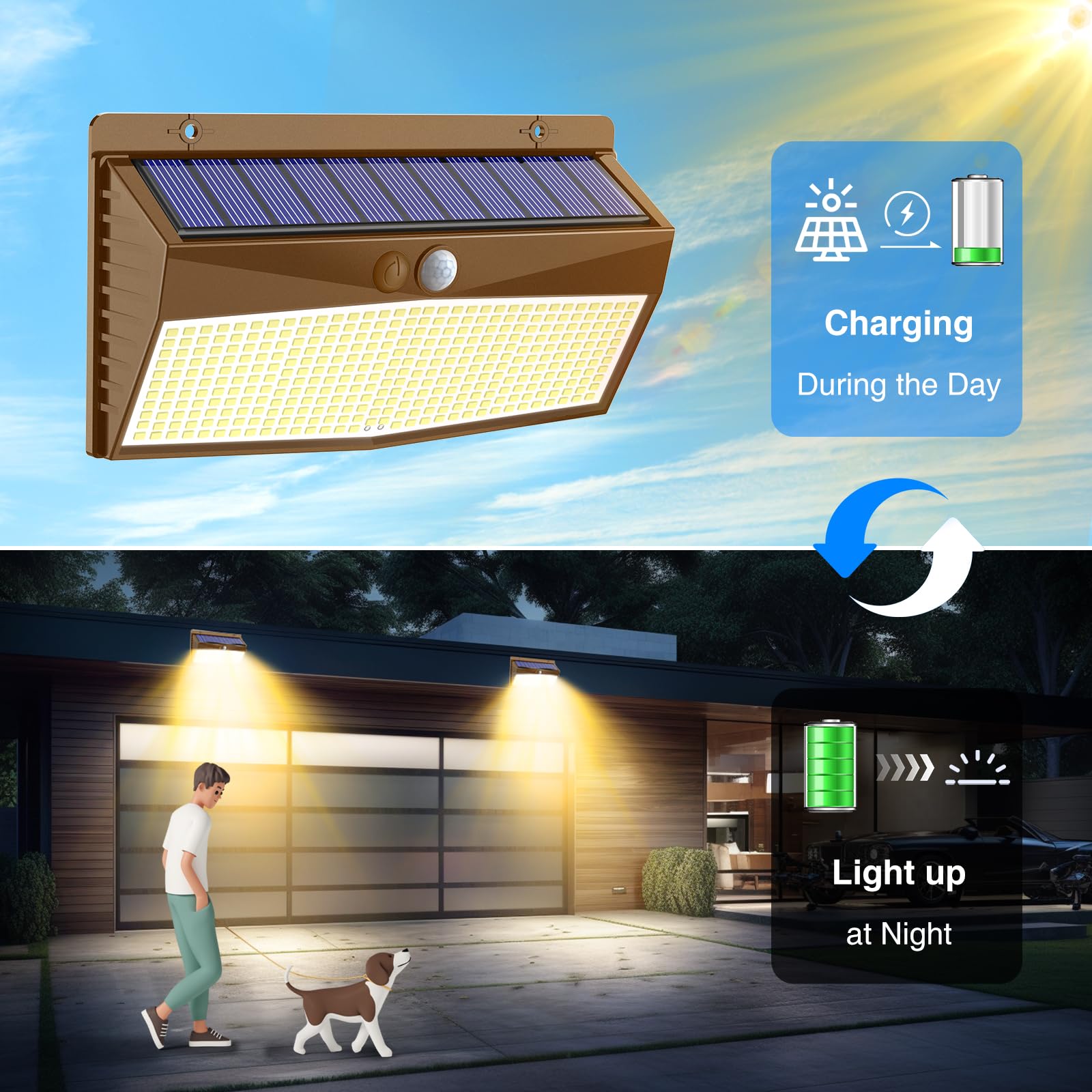 Peasur 368 LED Solar Lights - 2 Pack, Brown-Warm, Motion Sensor, Waterproof Outdoor Security Lights for Yard, Wall, Garden