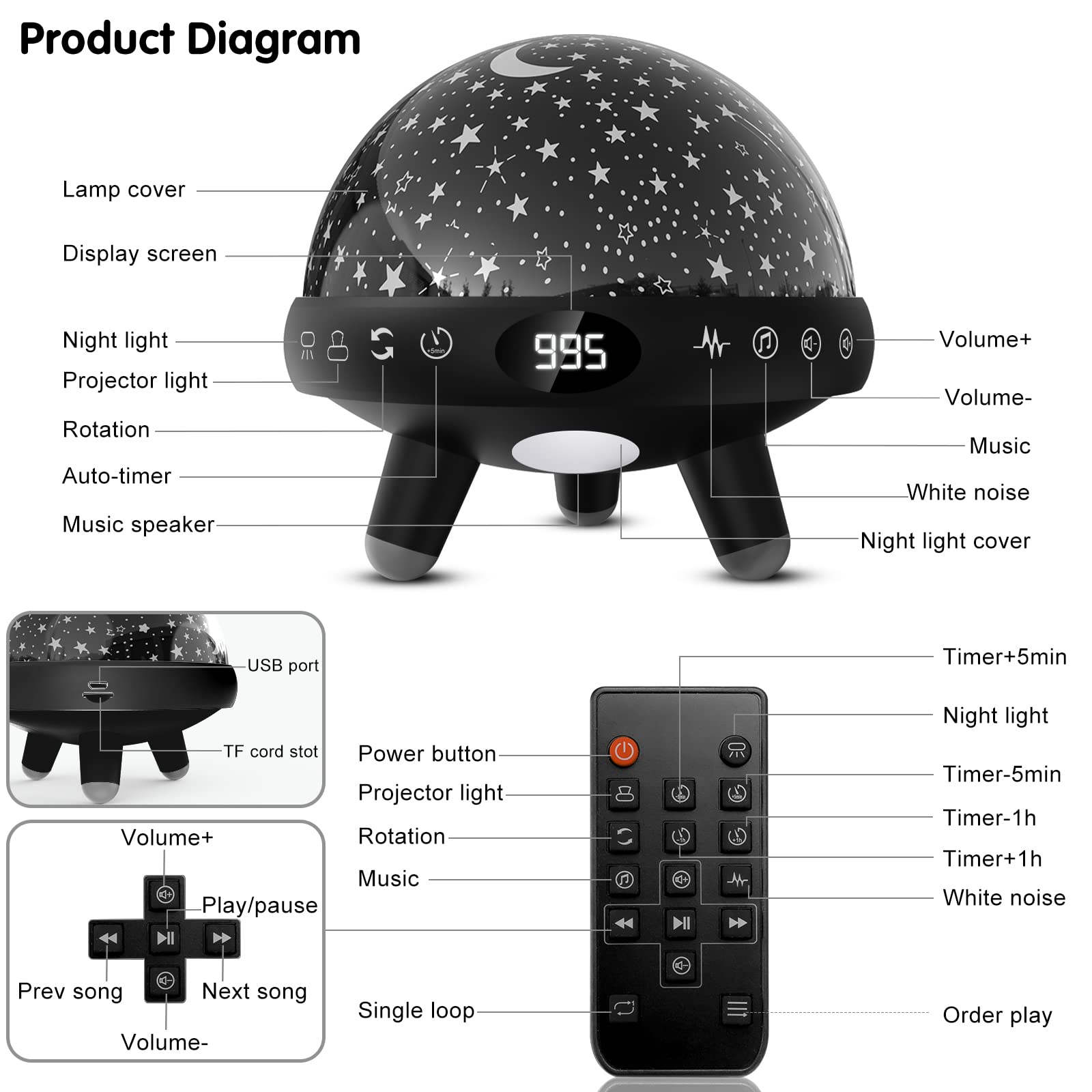 Yachance Kids Night Light Projector With Music, Remote, Timer - Black, Soothing Sounds For Sleep