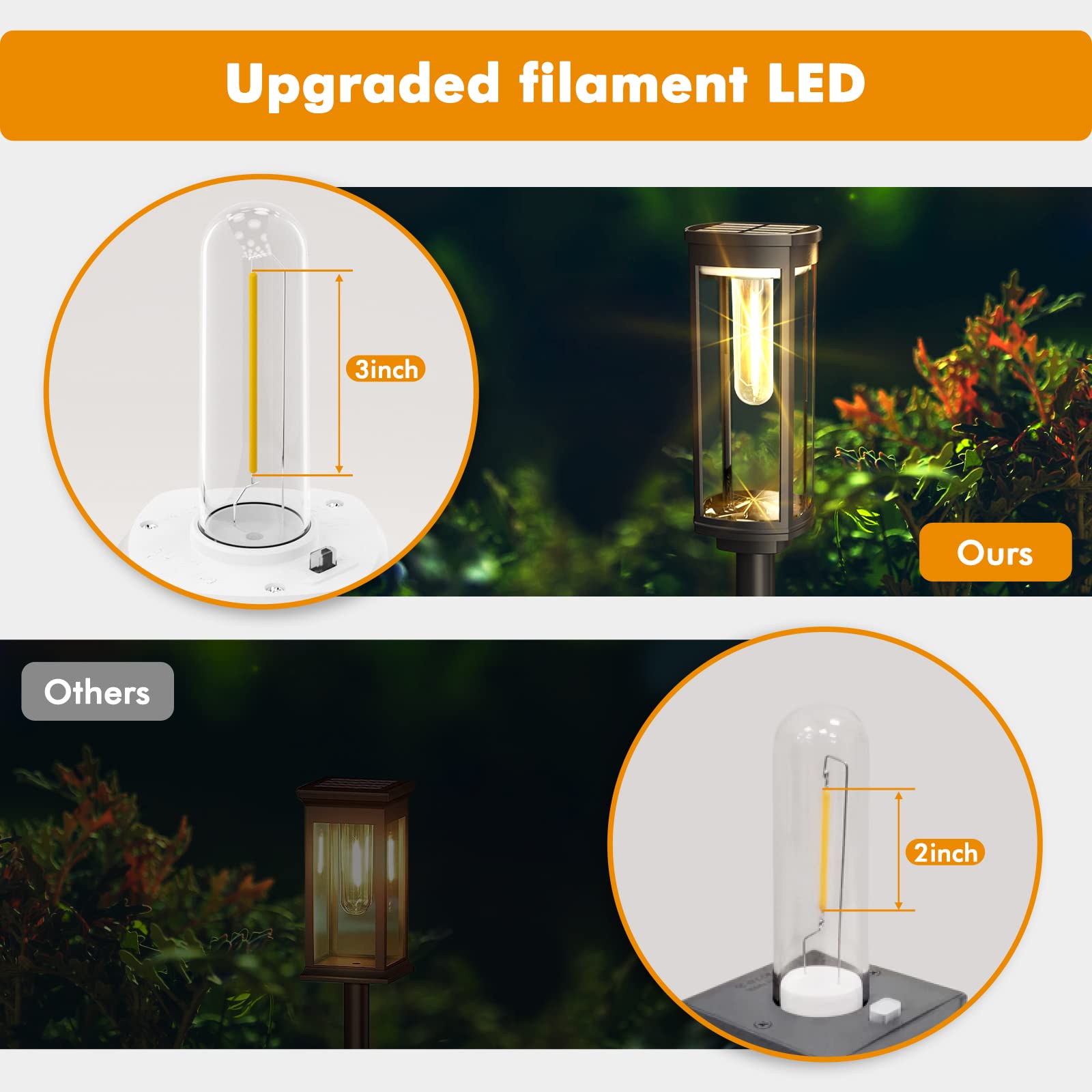 Coxseni Solar Pathway Lights 6 Pack, Waterproof Warm White Solar Landscape Lights For Yard