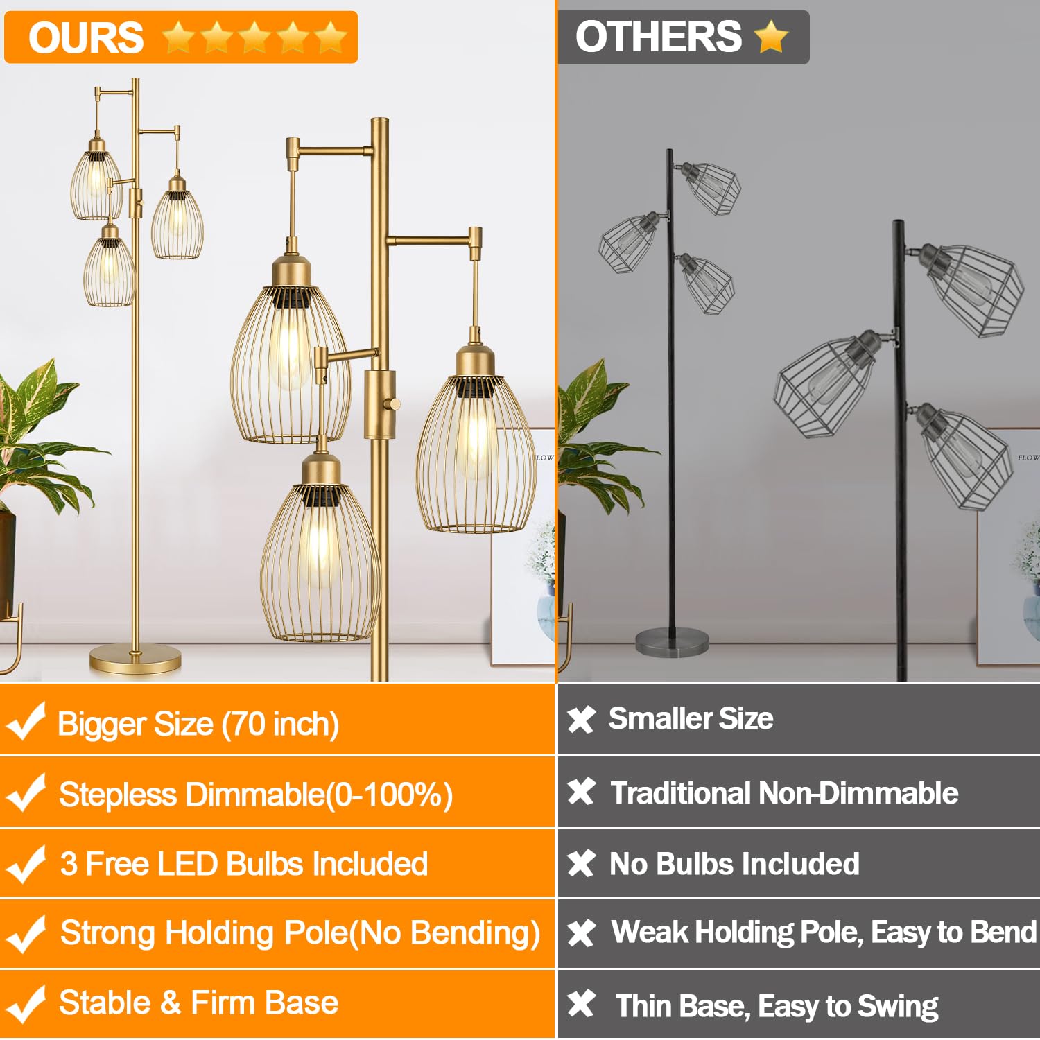 Torondo Dimmable Floor Lamp, Gold Metal, 68 inches, Model FL1908, Industrial Design, 800 Lumens, Teardrop Cage Head