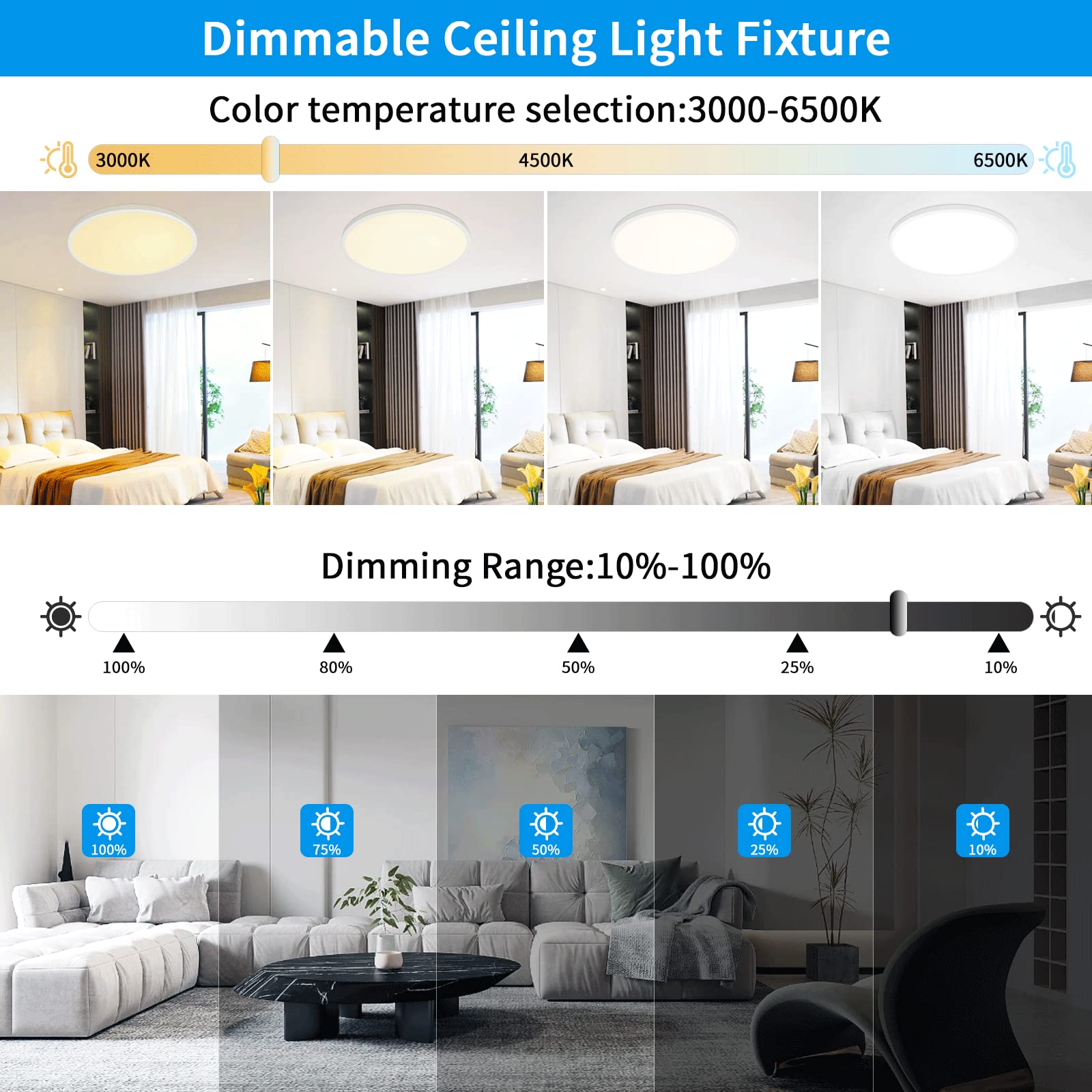HOVENLA 24 Inch Dimmable LED Flush Mount Ceiling Light, 56W, 5600lm, White, Adjustable 3000K/4500K/6000K,