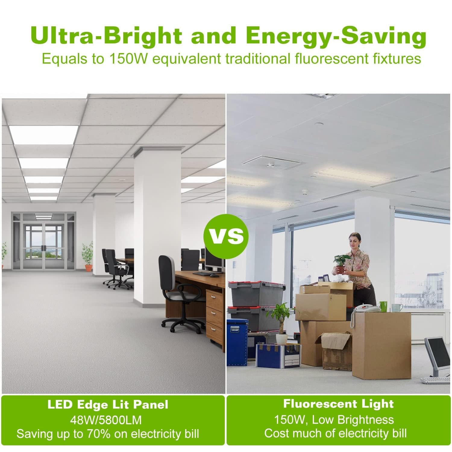 TeqHome LED Flat Panel Light 2x2 ft, 48W, 5800LM, 7500K, Aluminum, White, Model LP-2022, 1 Pack