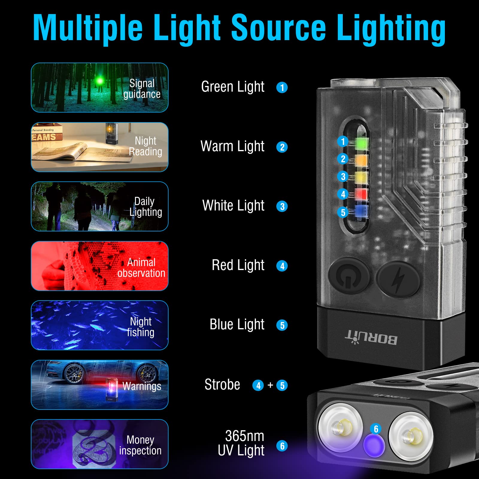 BORUIT V10 Keychain Flashlight, 1000 LM, USB C Rechargeable, 14 Modes, 67x35x15mm, Black, Polycarbonate