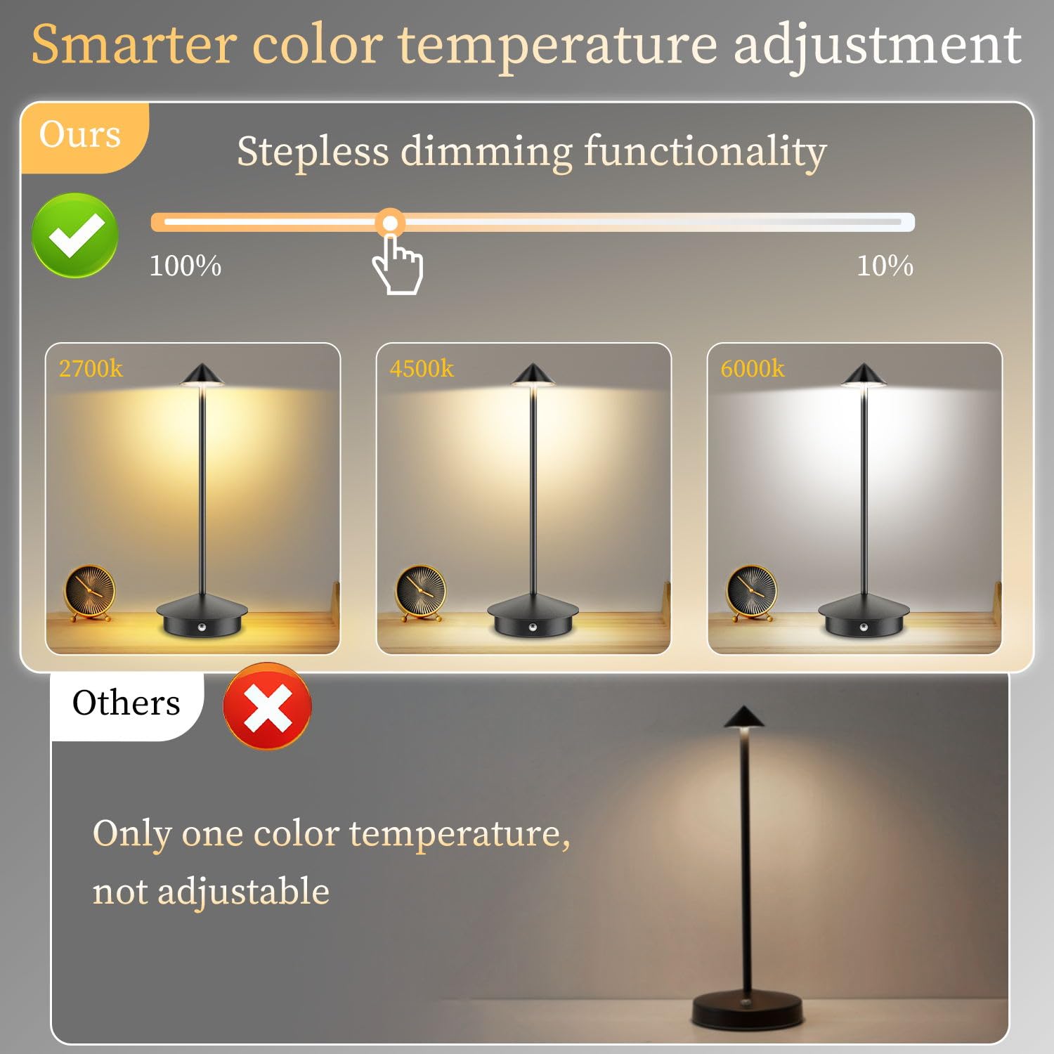 Scopow 2 Pack Rechargeable Cordless Table Lamp Small Portable (6000Mah) Outdoor And Indoor Use 3-Color Gradient Dimmable Perfect