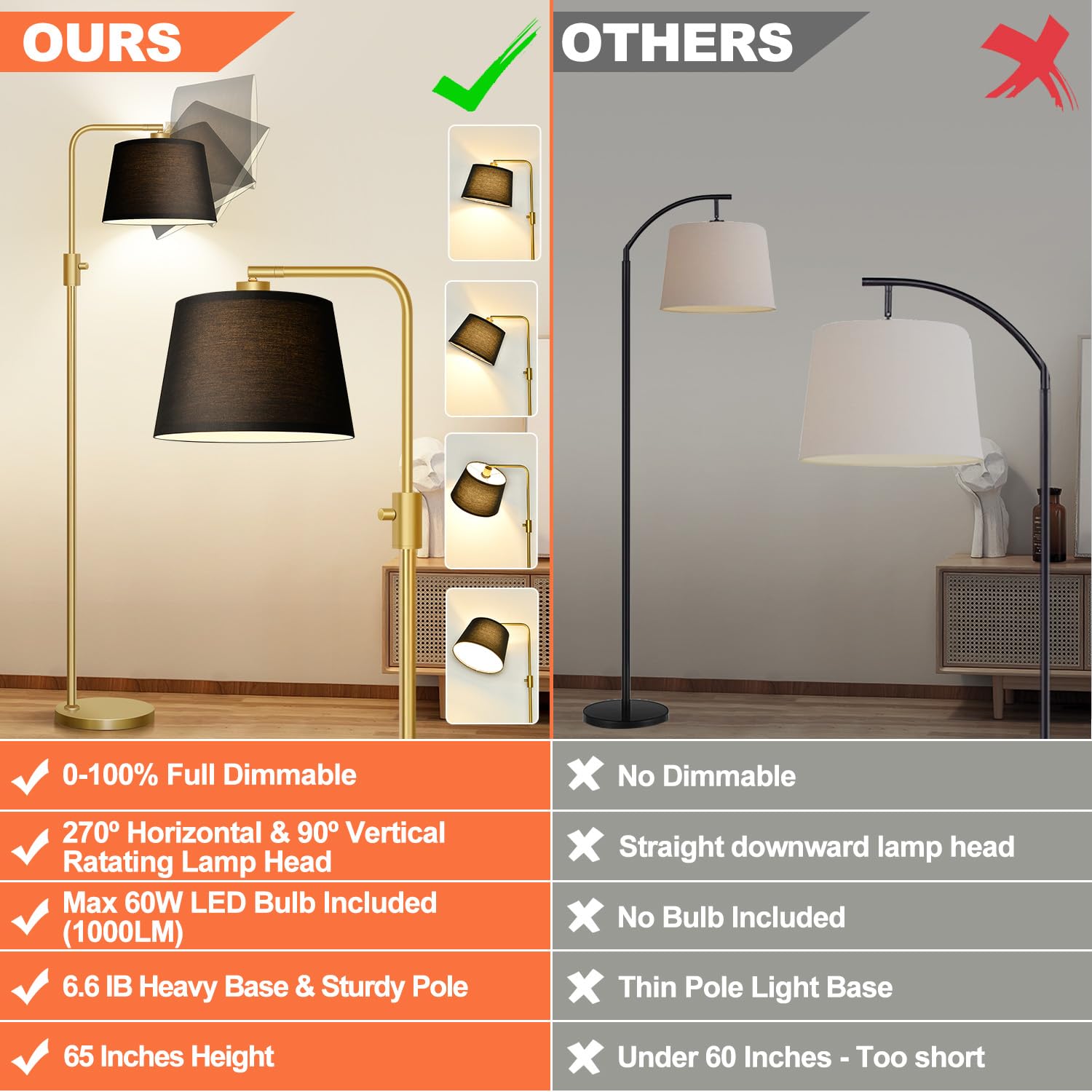 Nintiue Dimmable Arc Floor Lamp with 1000 LM LED Bulb, 65 inches, Gold-Black Shade, Model FL16886, Metal Construction