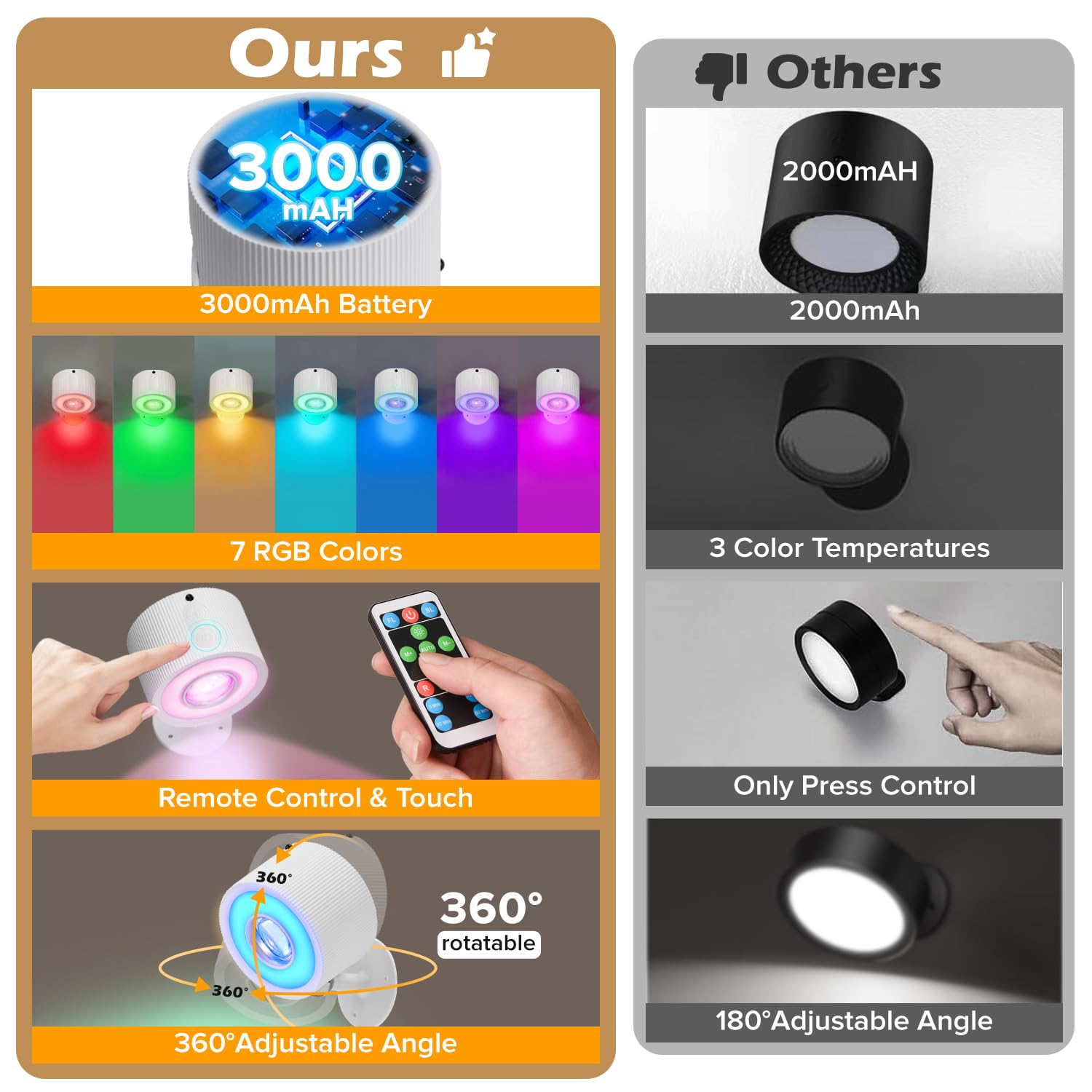 Led Wall Mounted Lights With Remote, 3000Mah Rechargeable Wall Sconces 7 Rgb Colors, 3 Lighting Modes & Dimmable, 360Rotate Cord