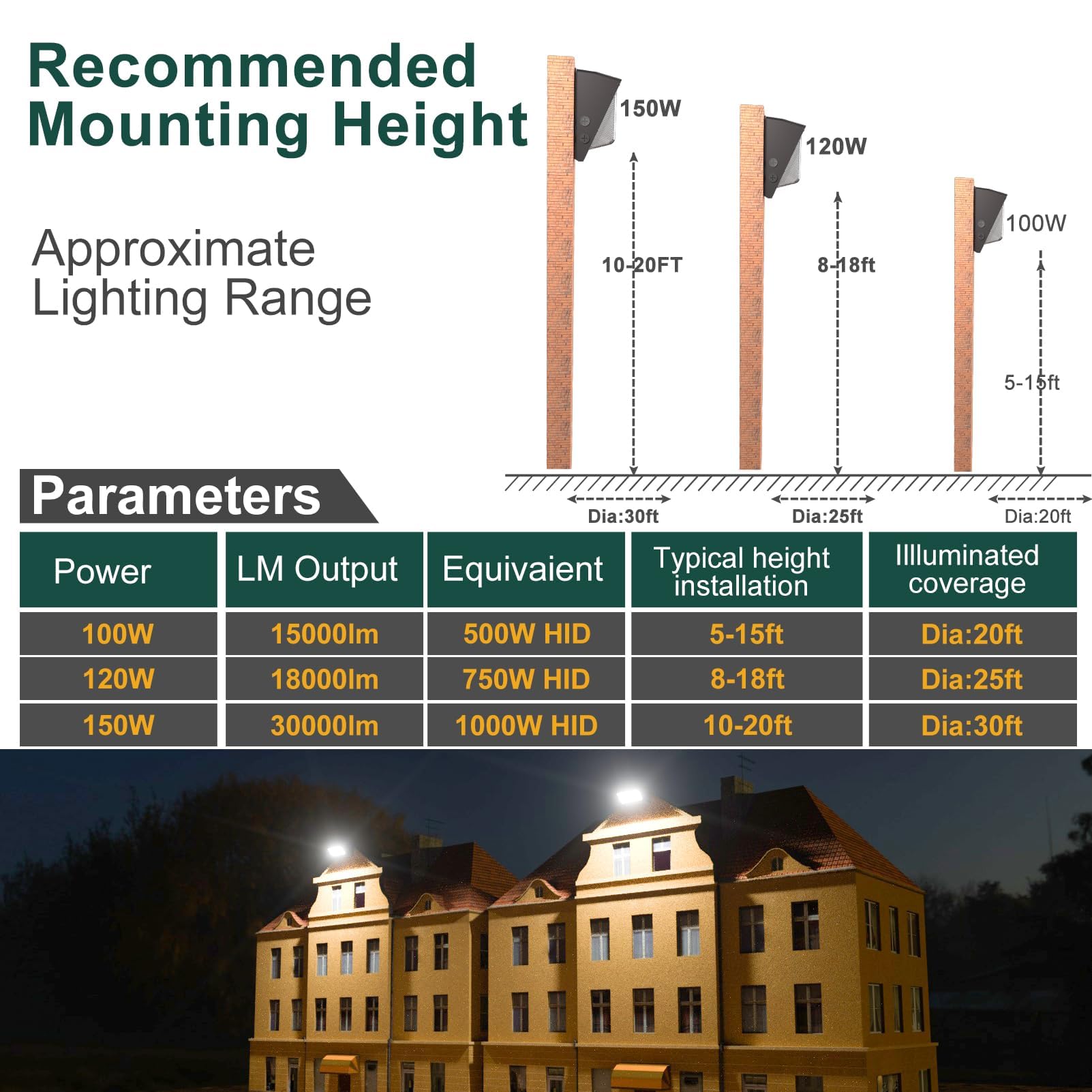 Acohook 10Pack 150W Led Wall Pack Lights  100-277V Dusk To Dawn With Photocell  22500Lm 5000K Daylight Ip65 Waterproof Outdoor Security Lighting  Energy Saving  Etl | 5-Year Warranty(Height:10~20Ft)