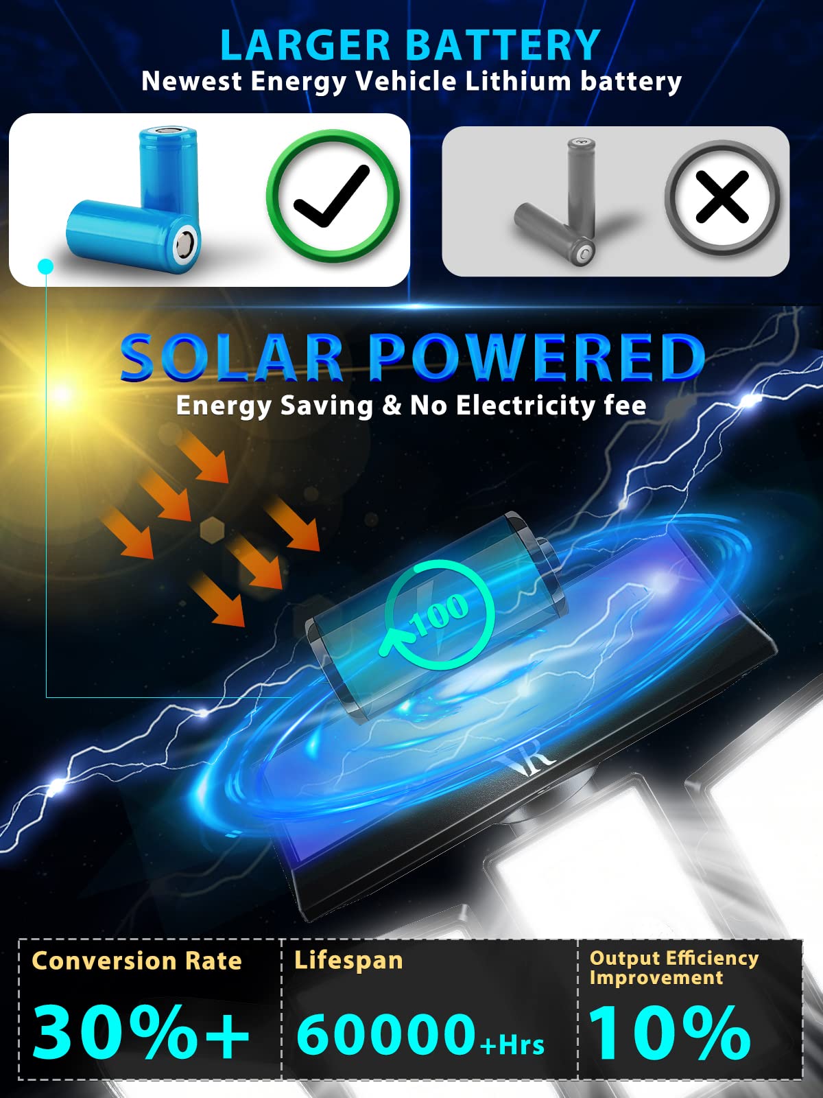 VENSSTNOR Solar Flood Lights - 7000K, 3000LM, 5 Levels Brightness, 3 Lighting Modes, 2400mAh, IP65 Waterproof, White,