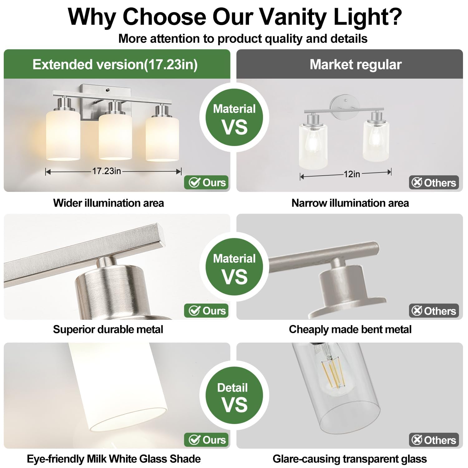 3-Light Bathroom Light Fixtures  Brushed Nickel Vanity Light With Milky White Shades  Bathroom Lighting Fixtures Over Mirror  Modern Bathroom Wall Lamp For Mirror Living Room Cabinet Bedroom