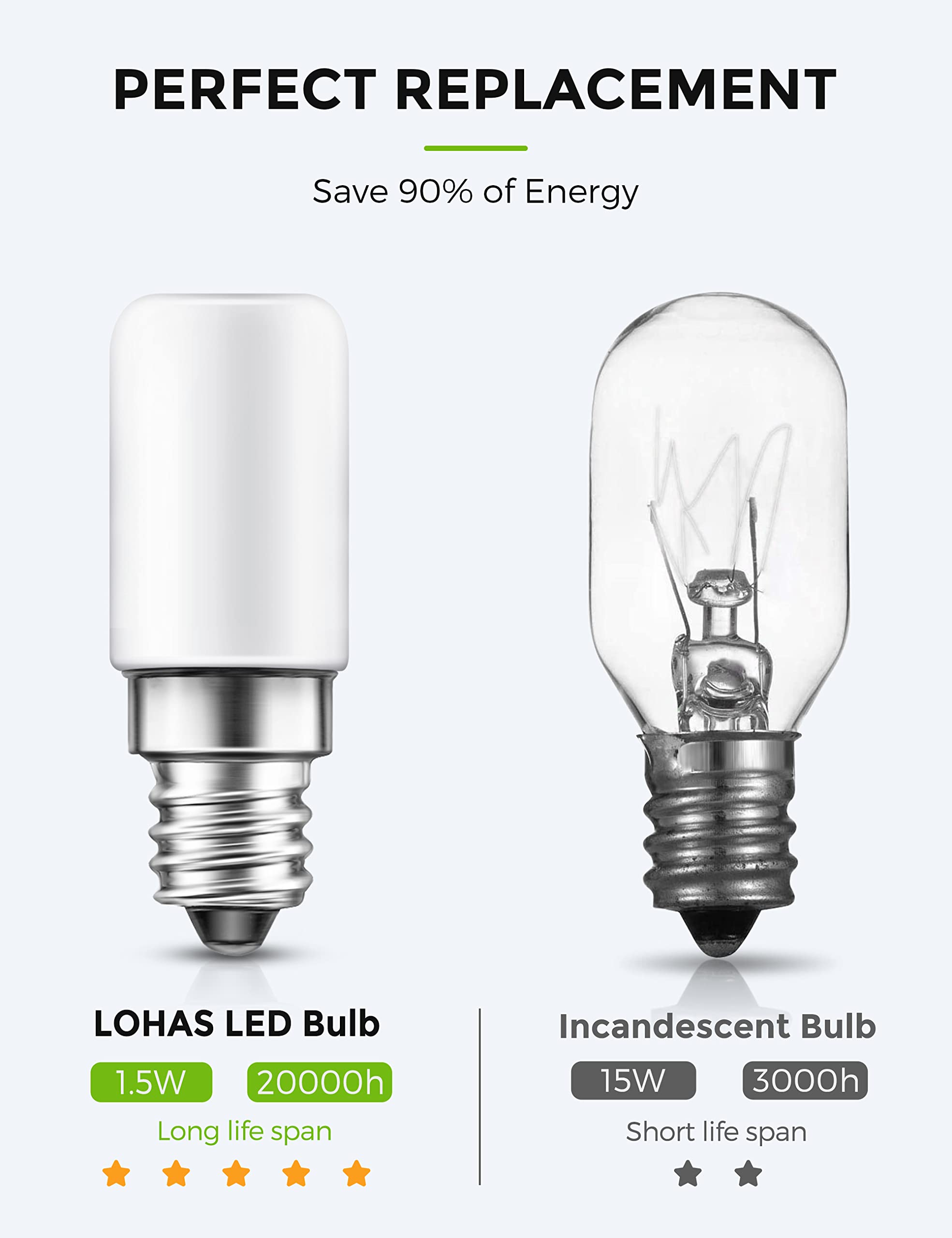 Lohas C7 Led Bulb, 15 Watt Light Bulbs Equivalent(1.5W), S6 Mini Led Bulb E12 Candelabra Bulb, Daylight White 5000K Led, Small L