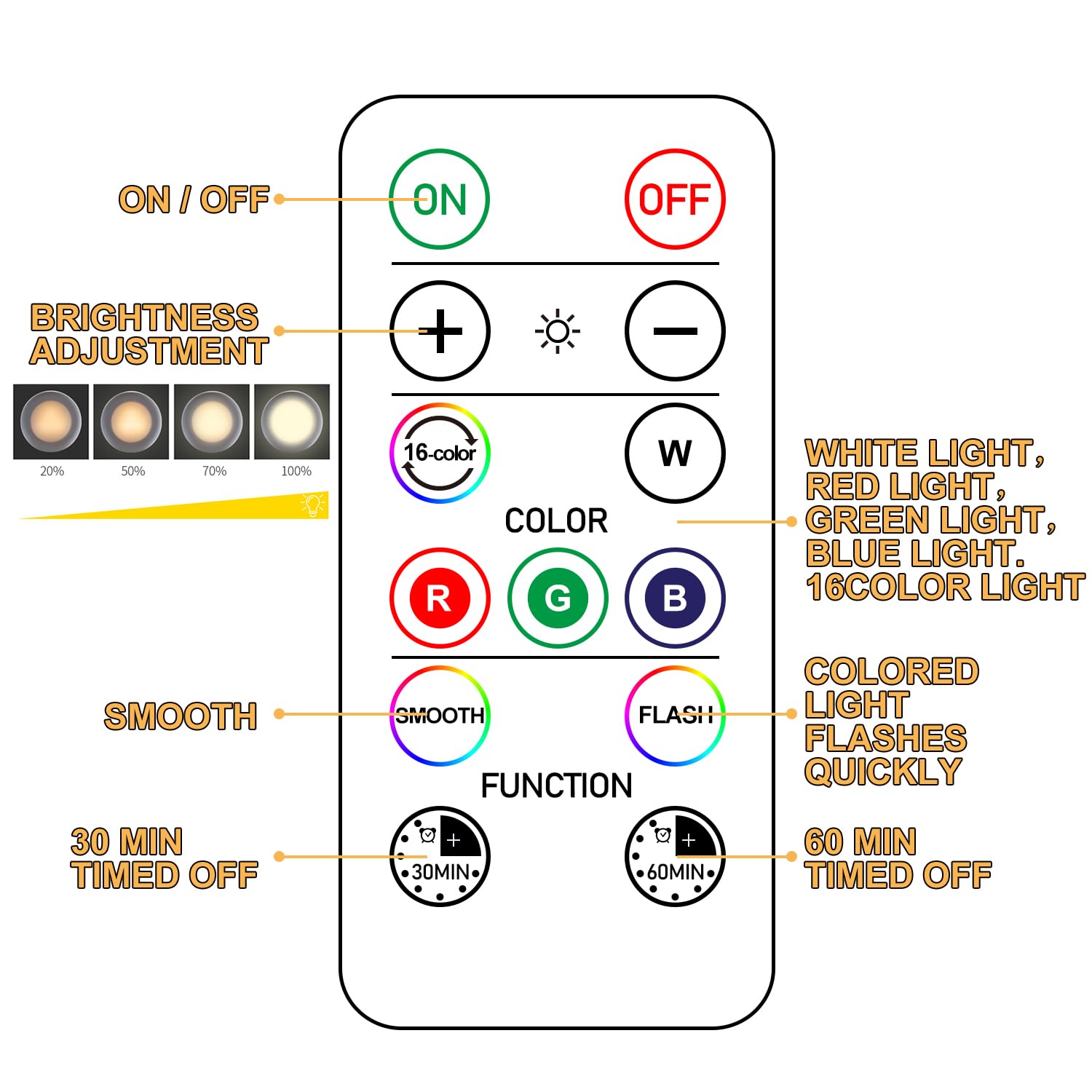 Sixdefly Wireless 16 Color Changing Led Puck Light 12 Pack Led Under Cabinet Lighting Closet Light Battery Powered Night Lights