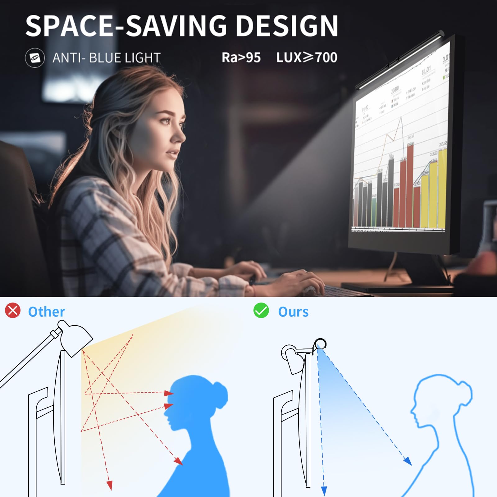 Rgb Monitor Light Bar, Led Dual Light Source Adjustable Cool Mix Warm Light Color Temperature Eye Protection Anti-Glare Desk Lamp Touch Control For Home Office Pc Computer Compatible With Alexa