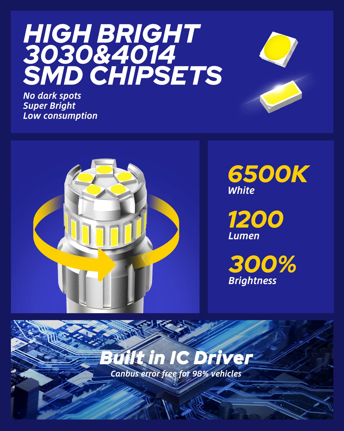 Autoone 1156 Led Bulb, Led Reverse Lights 300% Brighter Ba15S 7506 1003 1141 P21W 6500K White Led Replacement For Backup Light, Tail Light, Pack Of 2