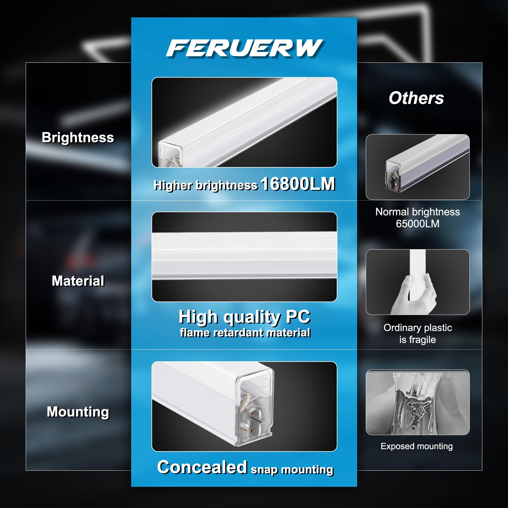 FERUERW Hexagon Garage Lights 168W Dimmable 5600-18480 Lumens 5-Grids White Honeycomb LED for Garage & Workshop