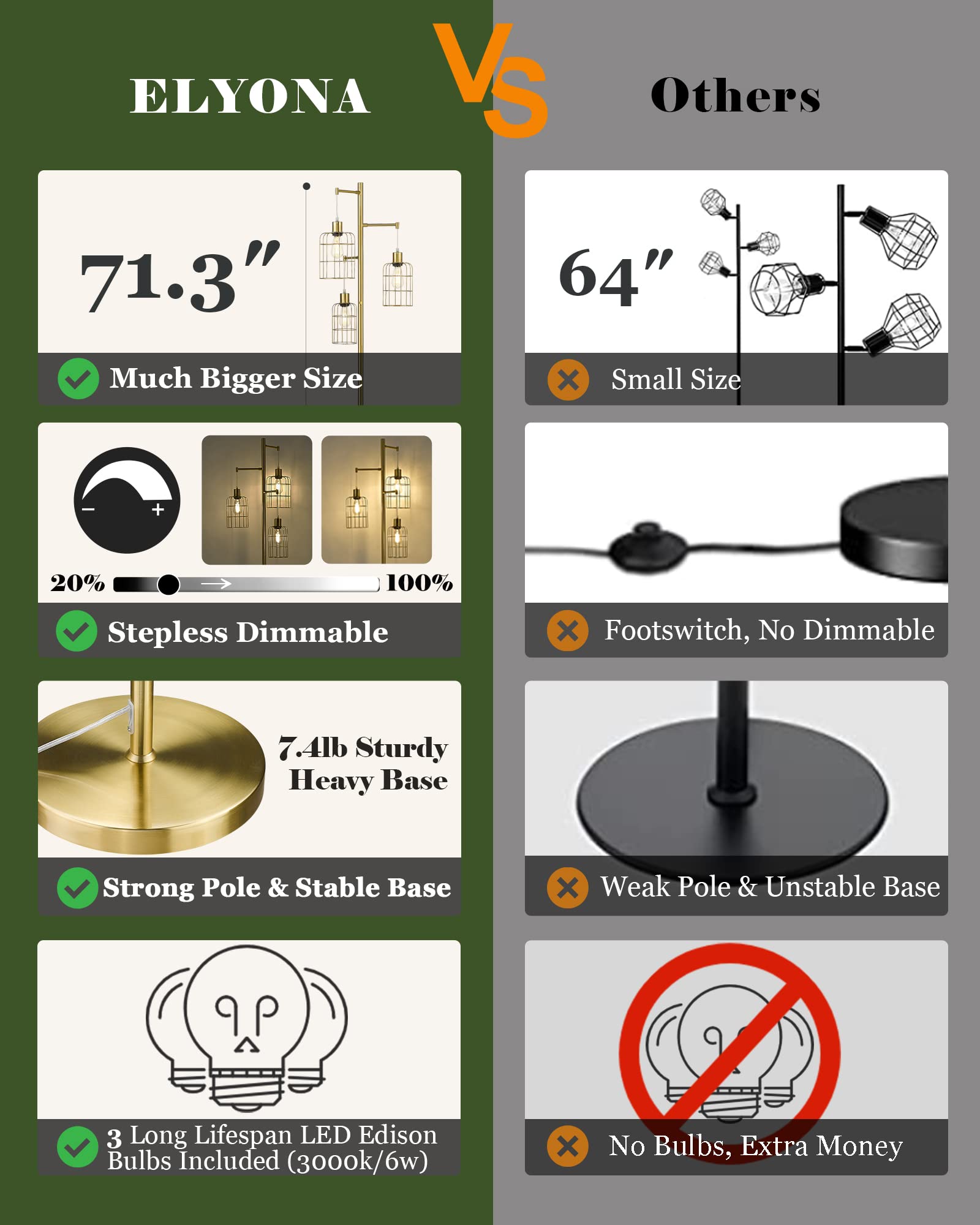 Elyona Modern Dimmable Floor Lamp For Living Room, Gold Tree Standing Light With 3 Metal Cage Shades, Industrial 71    Tall Pole