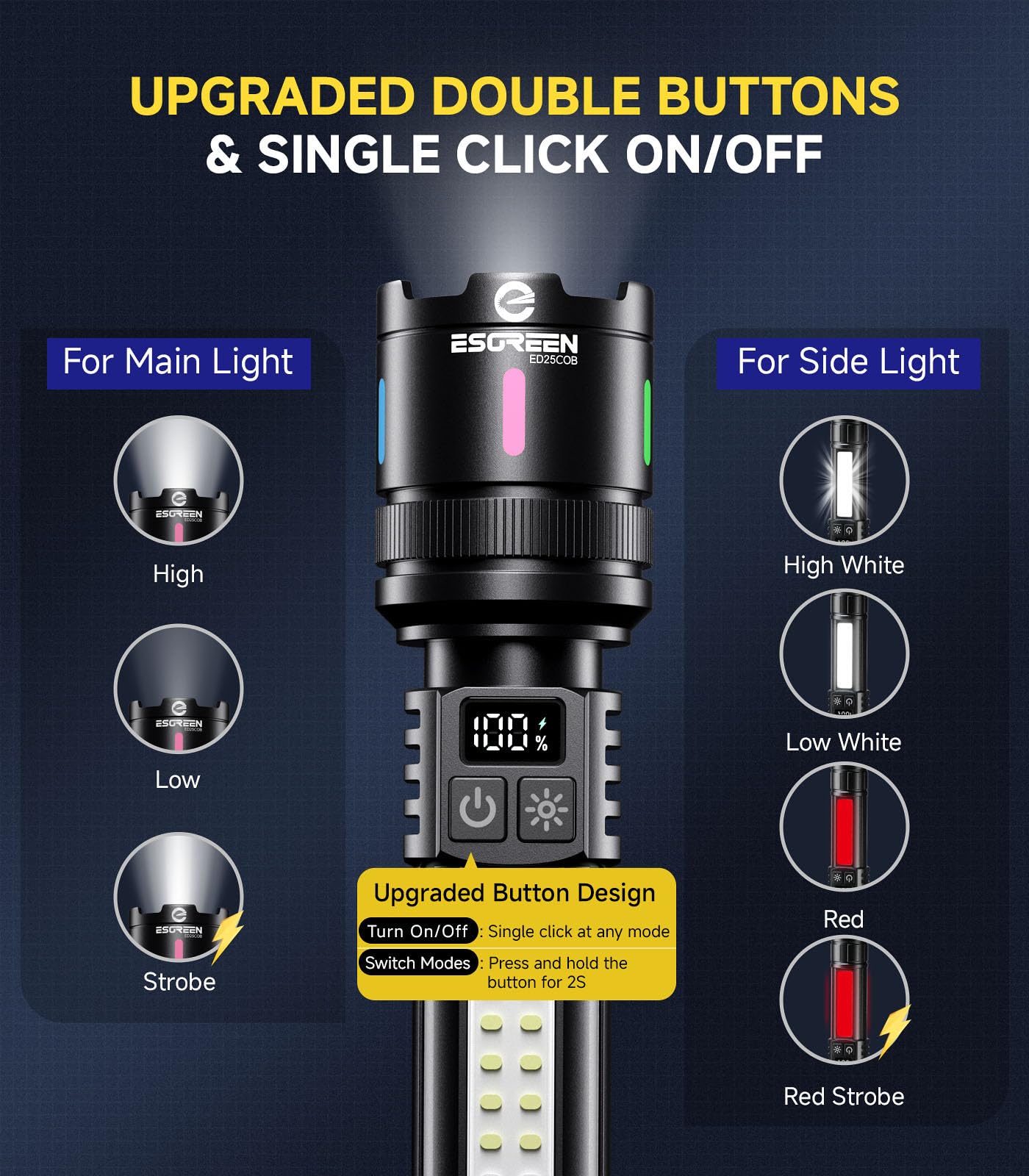 Esgreen LED Rechargeable Flashlight 10000 High Lumens, 12H USB C, Compact Black, Model ED25COB, 2 Pack for Hiking Camping