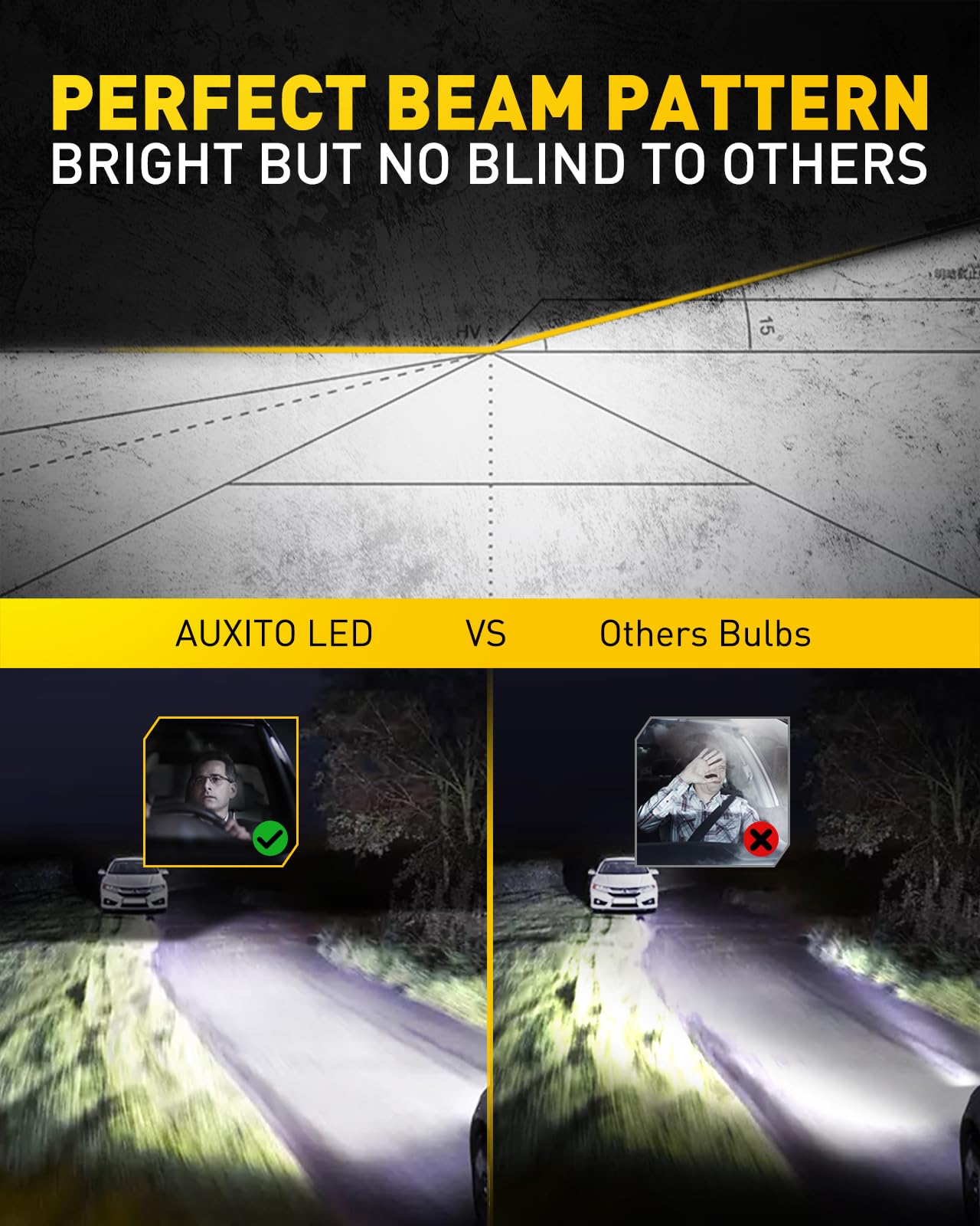 AUXITO H7 LED Bulbs, 500% Brighter 6500K White, Plug and Play, Built-in Fan, H7/H7ll, Pack of 2