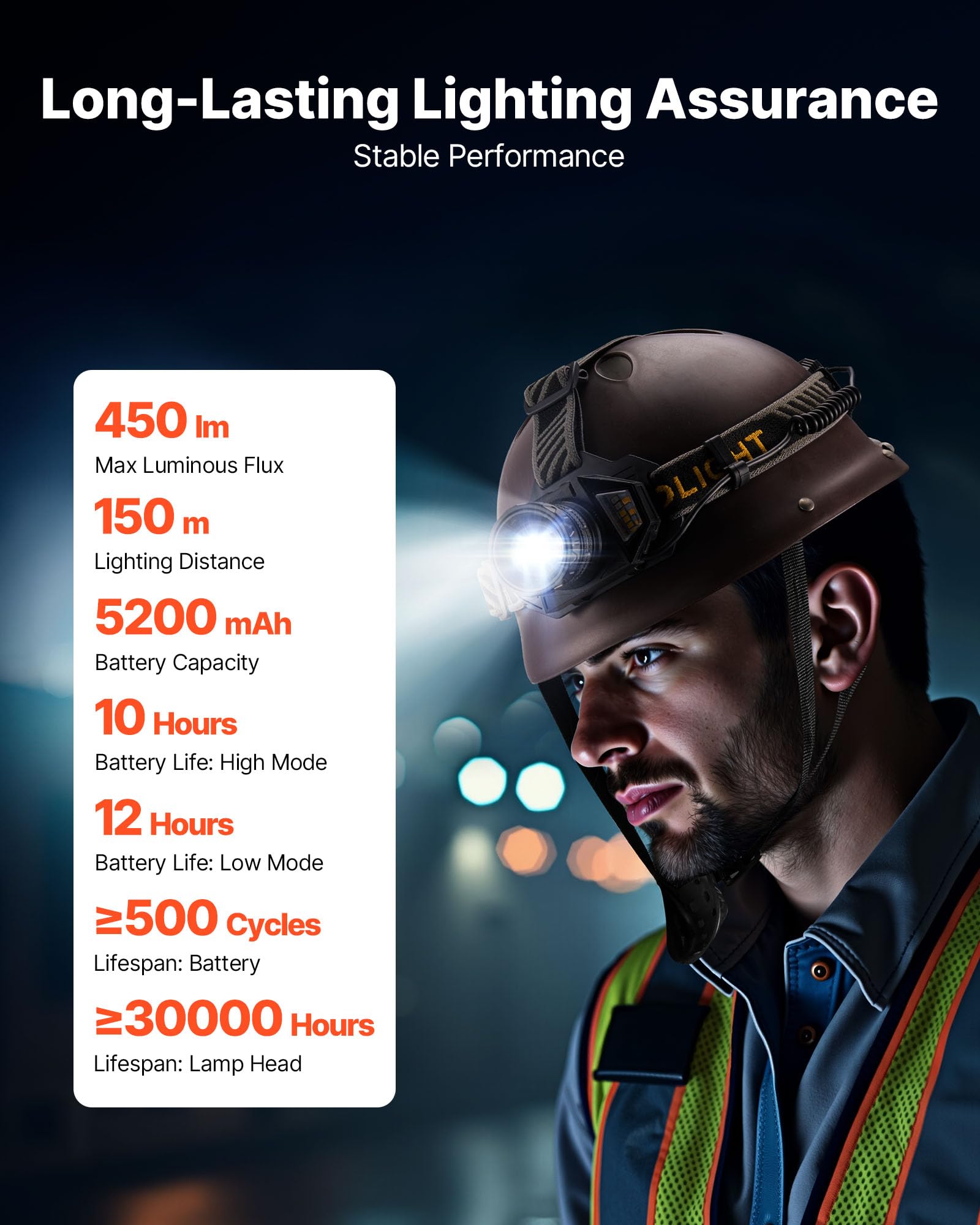 VEVOR Headlamp, Bright LED Rechargeable Headlight, Lightweight Head Flashlight with 16 Lighting Modes, Adjustable Headband & 90