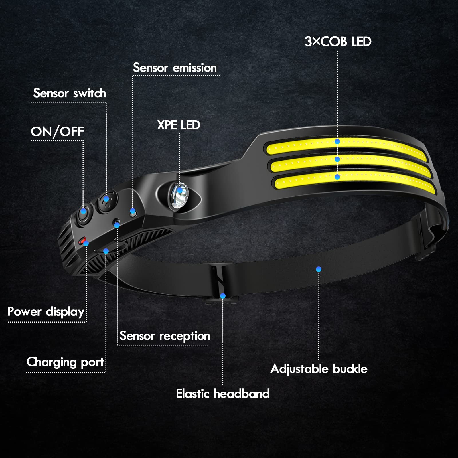 DAWINSIE LED Headlamp Rechargeable, 230 Wide Beam Head Lamp with Motion Sensor, Waterproof Head Light Flashlight for Hiking, Run