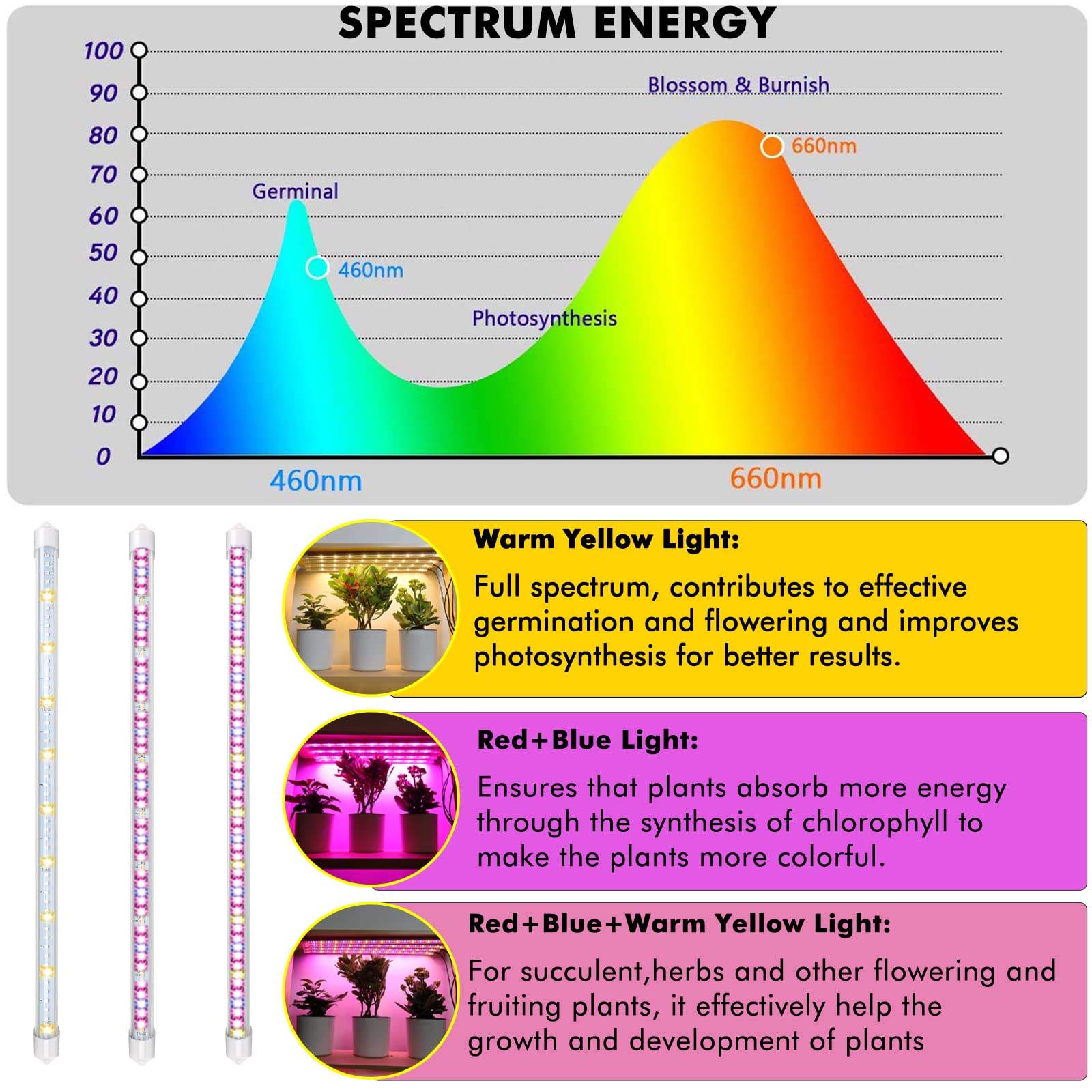 Felibeaco LED Plant Grow Light Strip - Full Spectrum, Auto ON/OFF Timer, 10 Dimmable Brightness, Black, for Indoor Plants